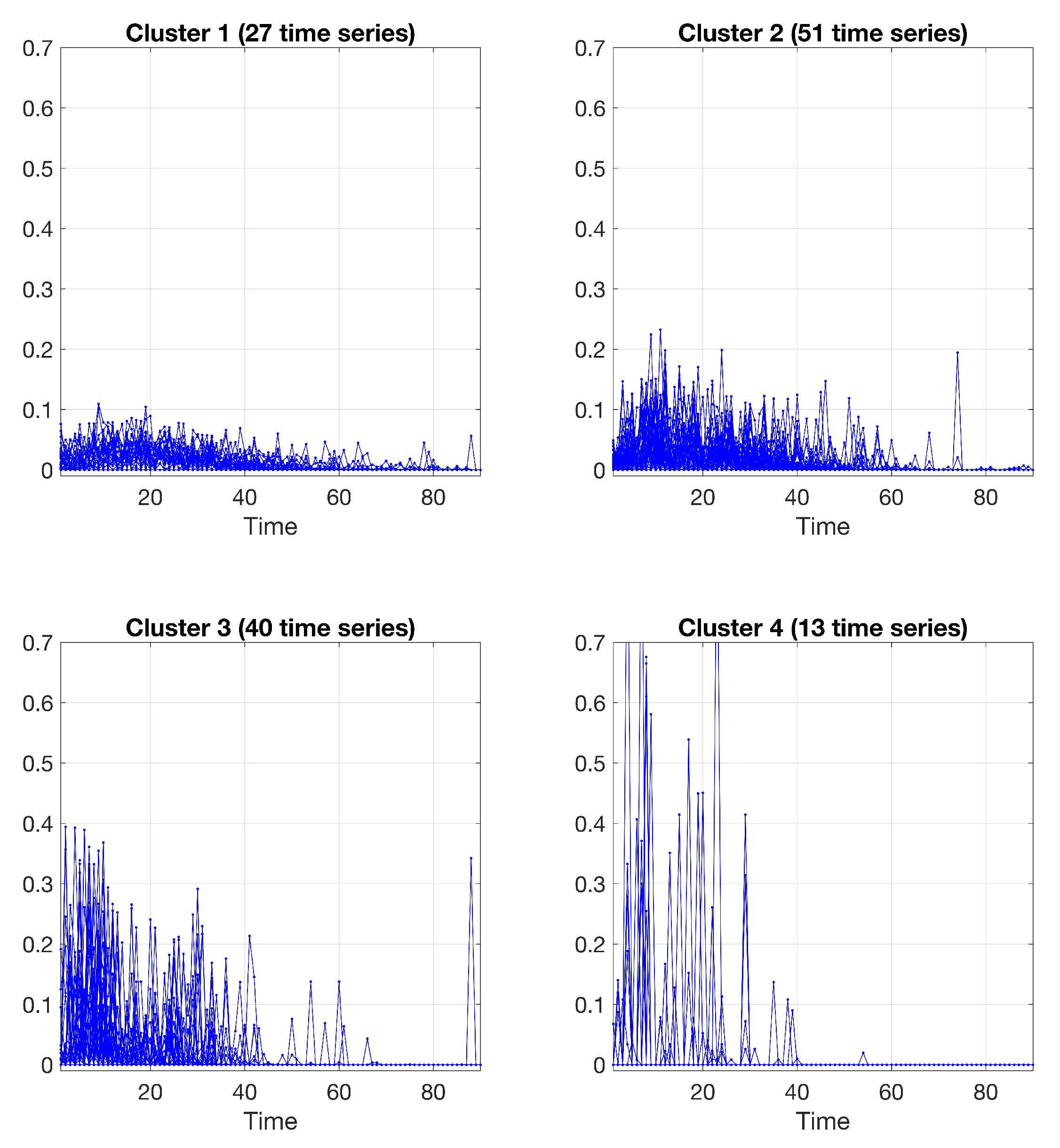 Computation 10 00023 g007