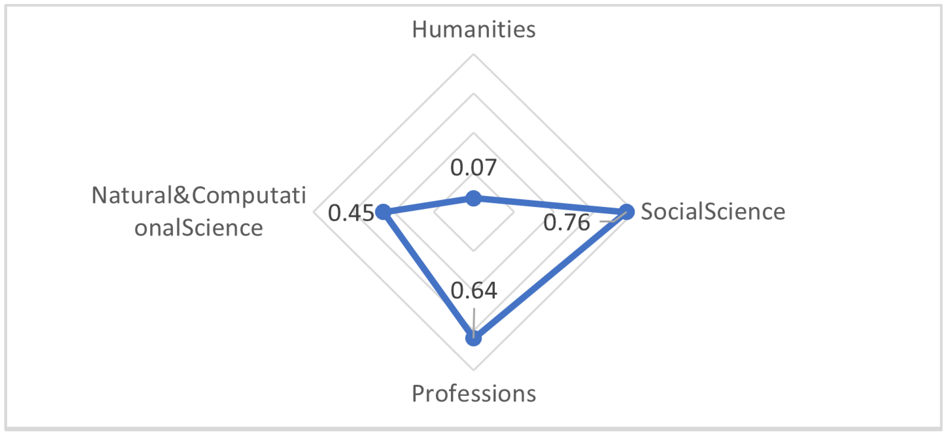 Computation 10 00026 g007