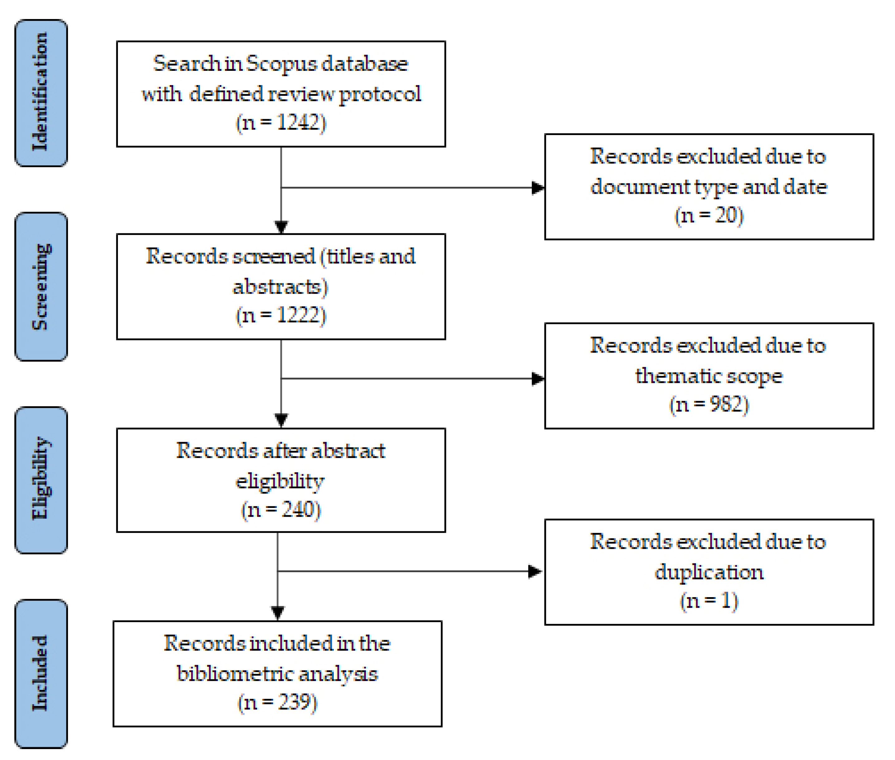 Computation 10 00029 g001