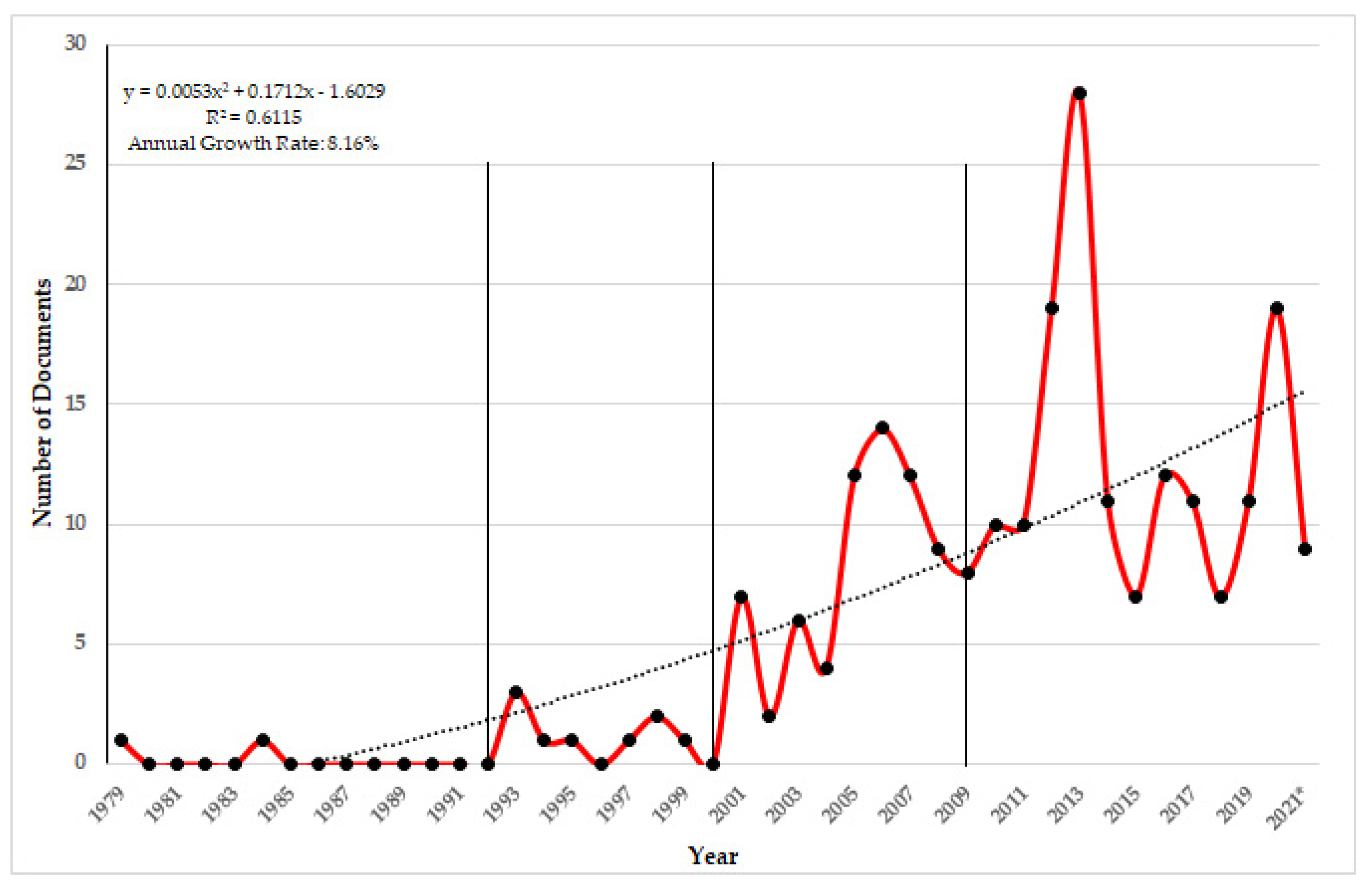Computation 10 00029 g002