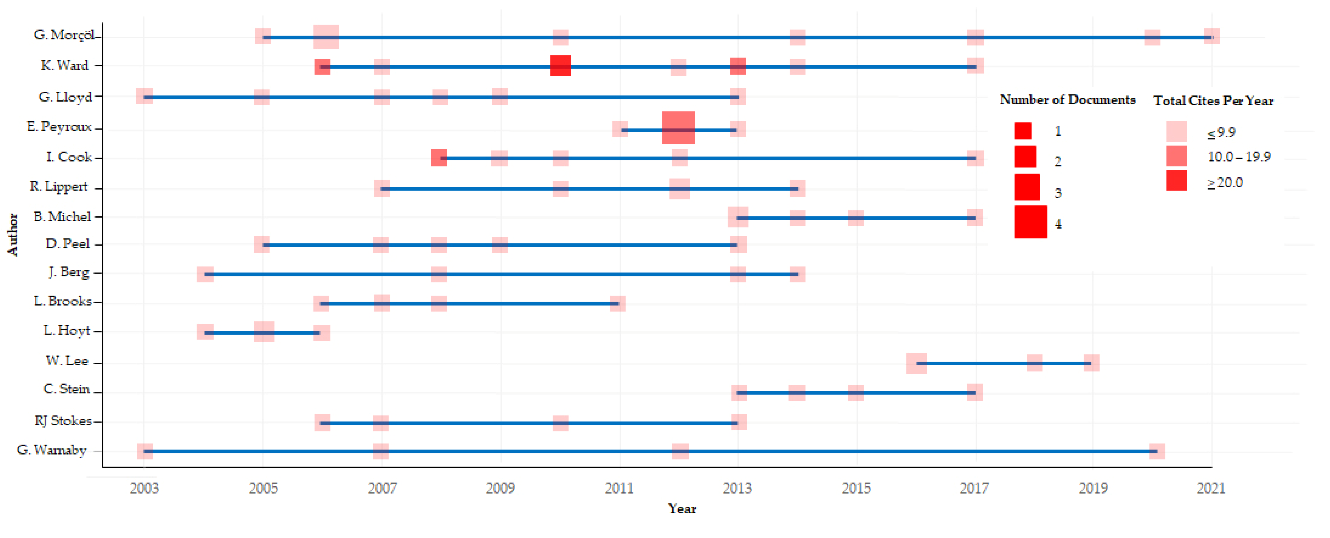 Computation 10 00029 g004