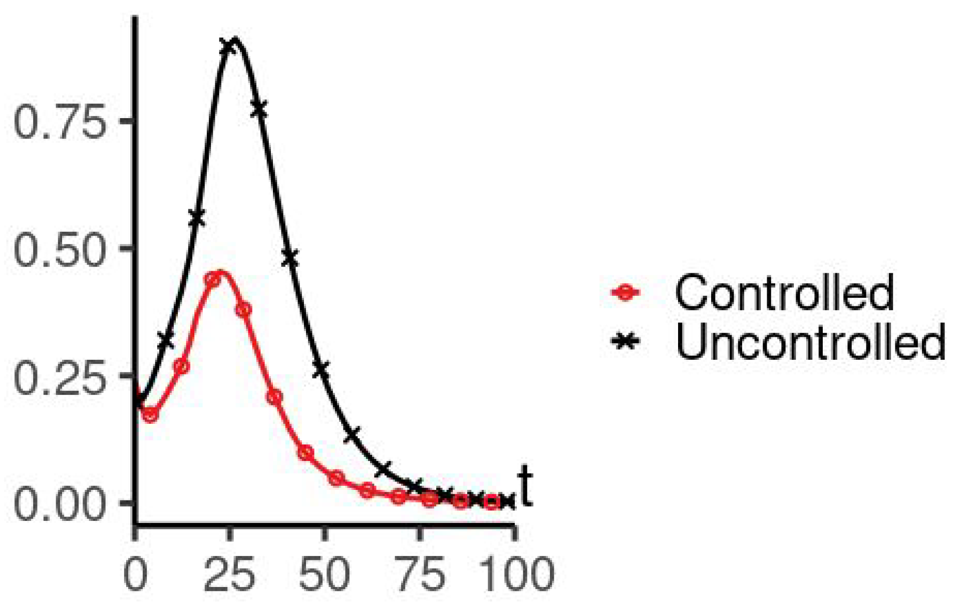 Computation 10 00031 g025