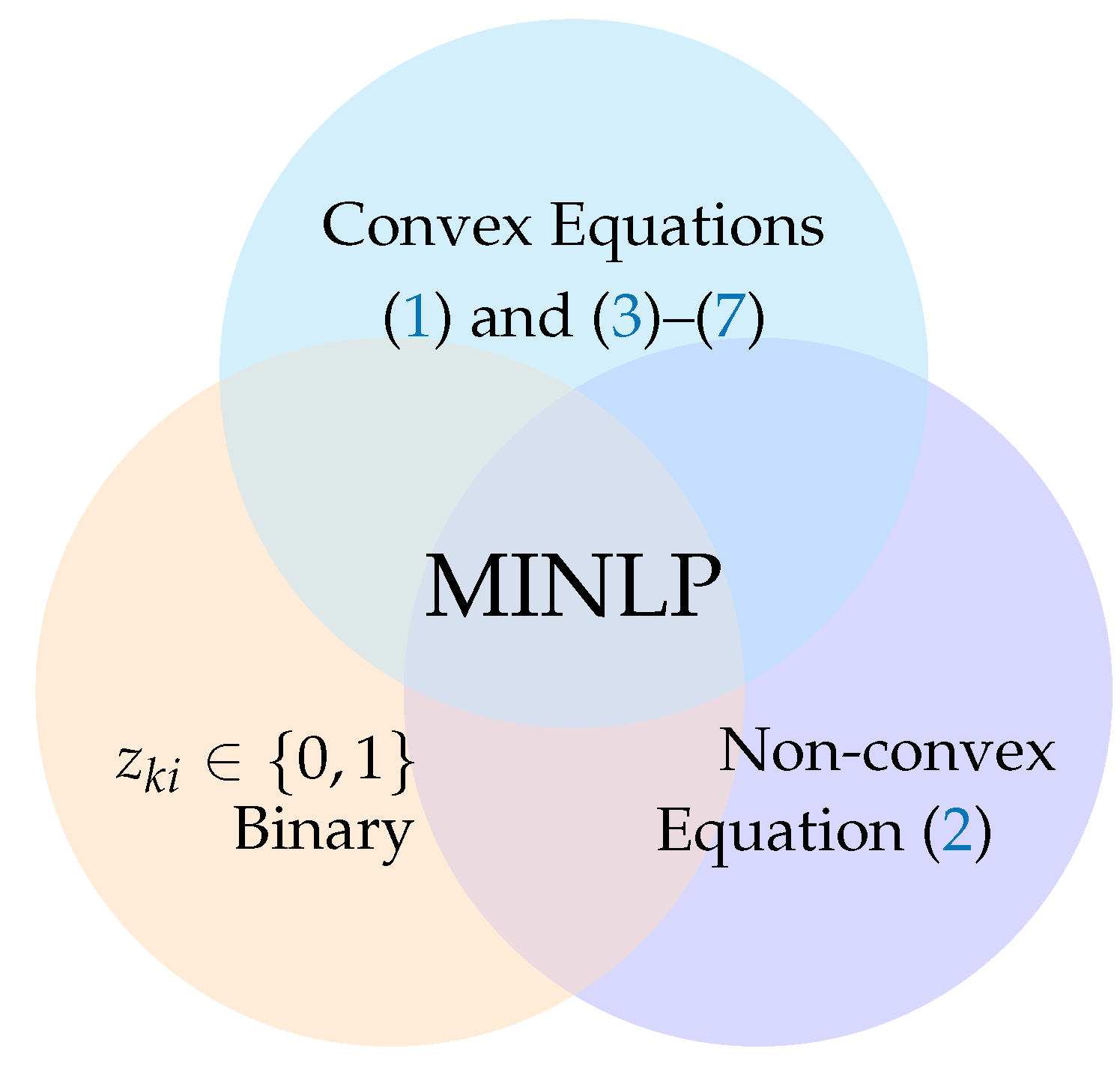 Computation 10 00032 g001