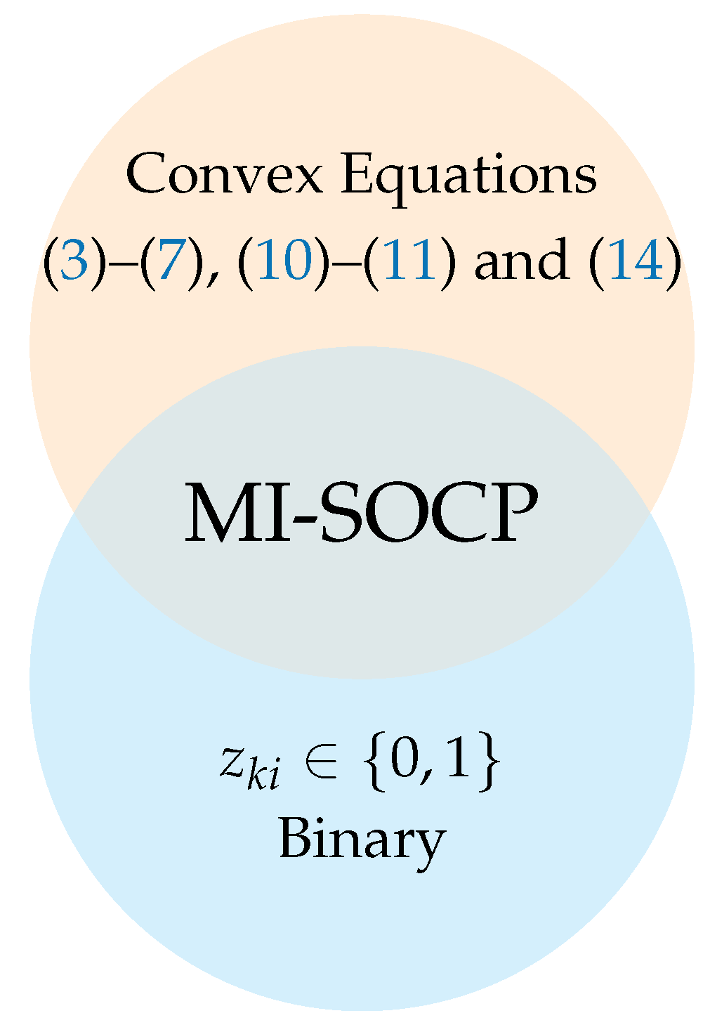 Computation 10 00032 g003