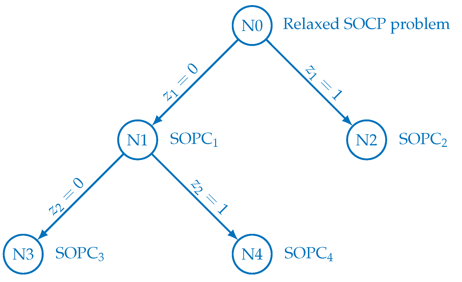 Computation 10 00032 g004