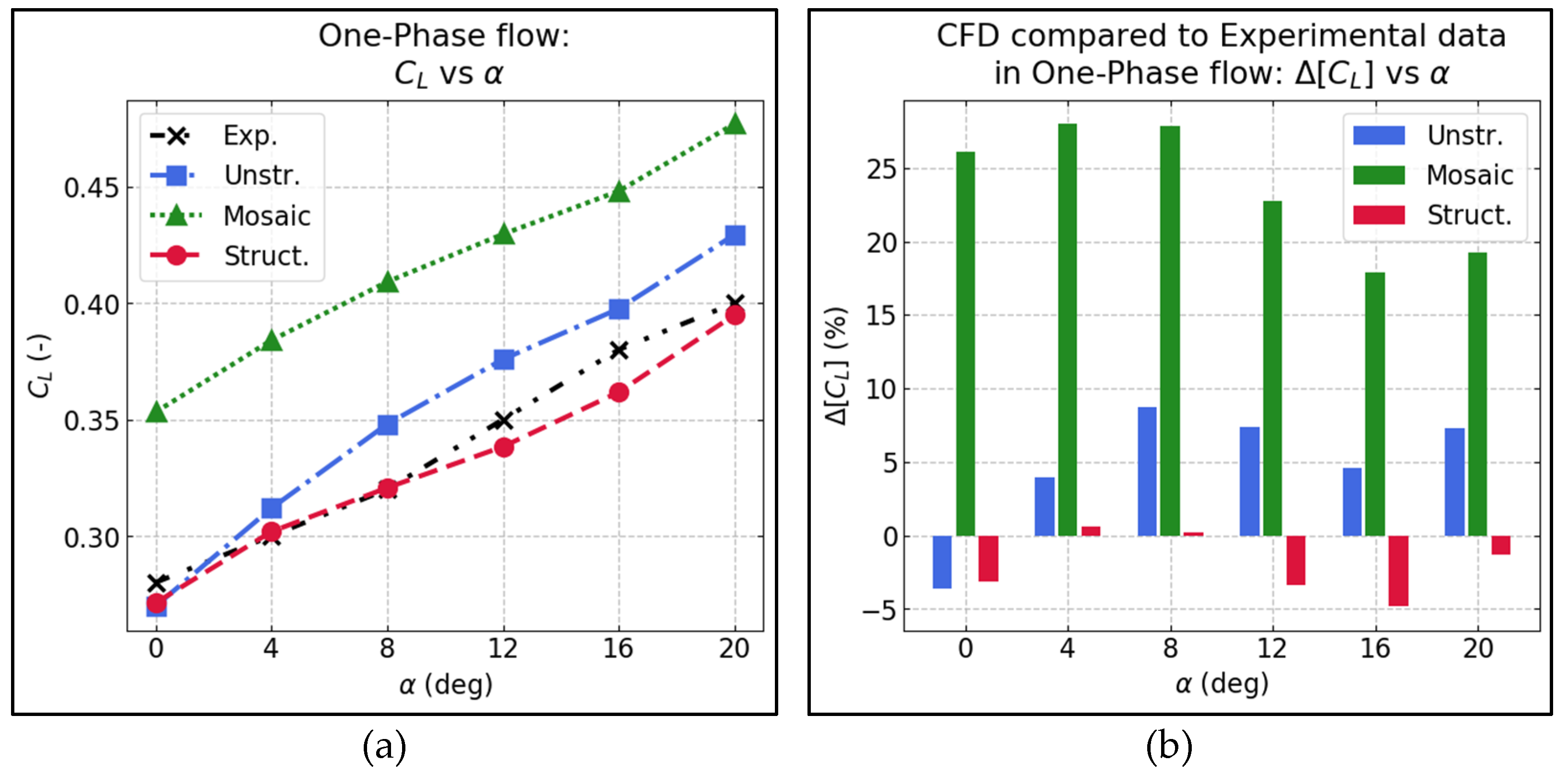 Computation 10 00034 g009