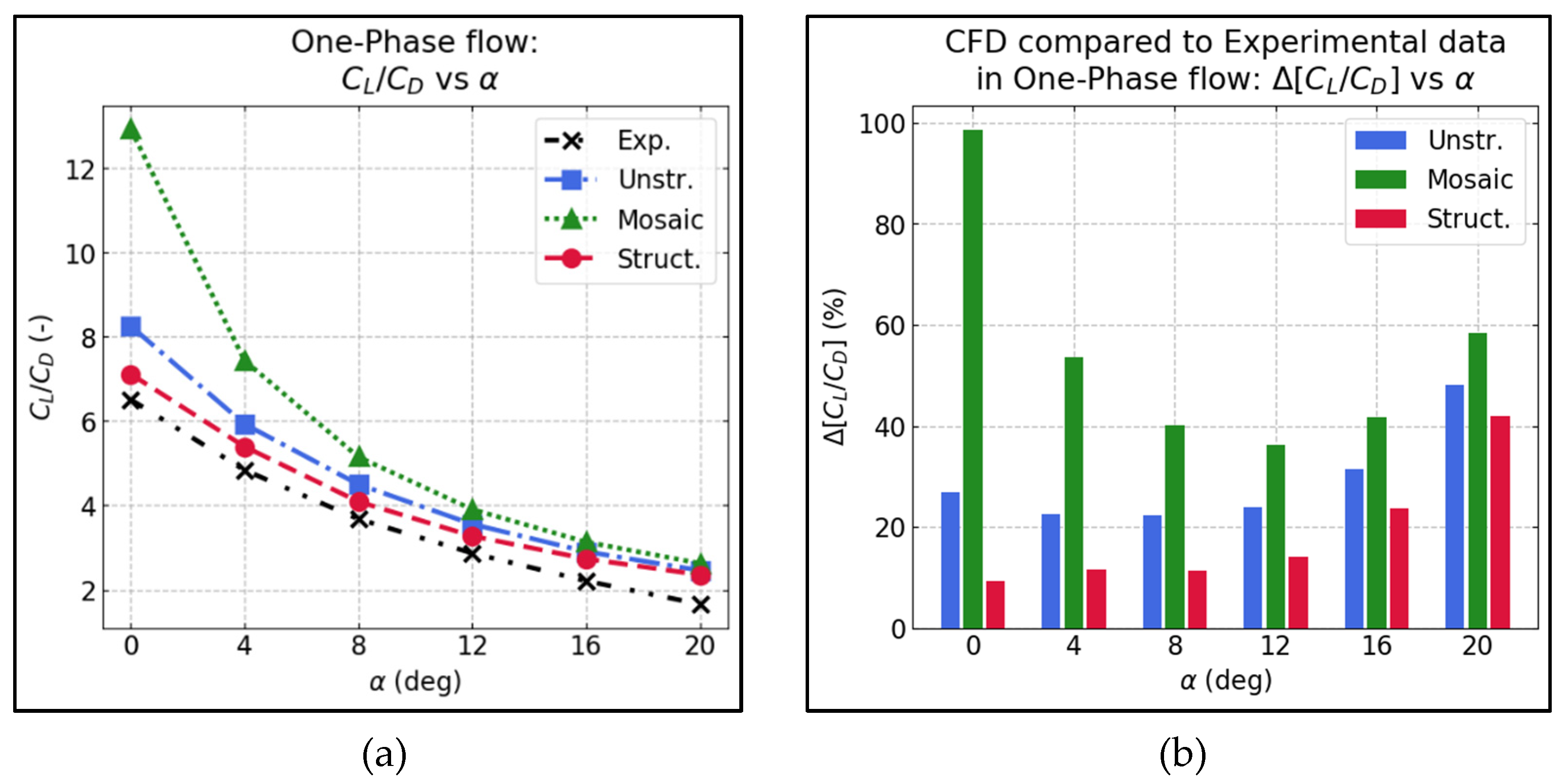 Computation 10 00034 g011