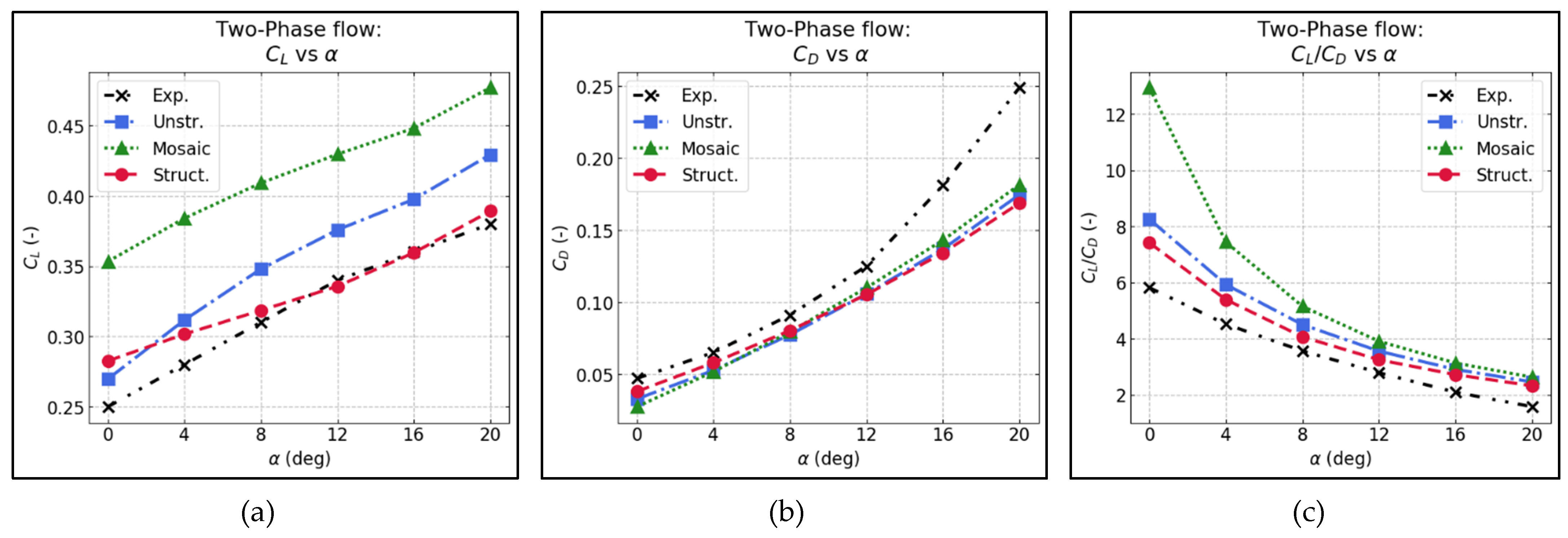 Computation 10 00034 g015
