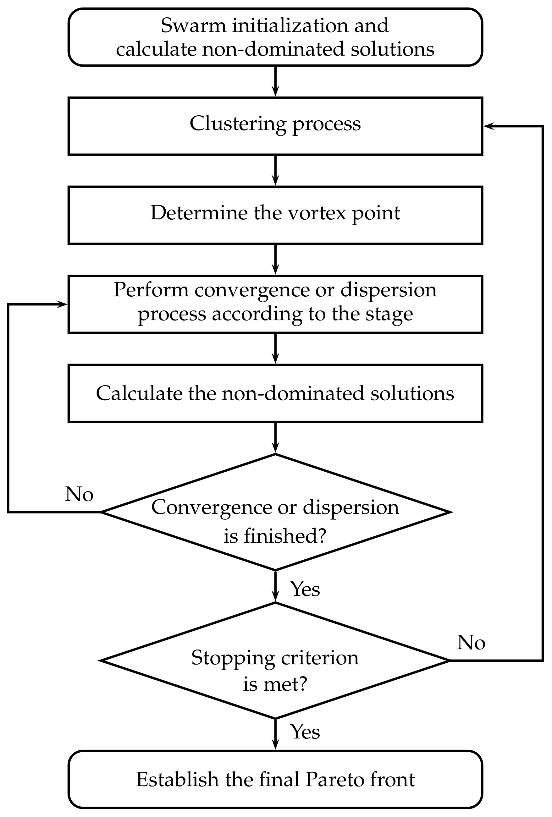 Computation 10 00037 g007