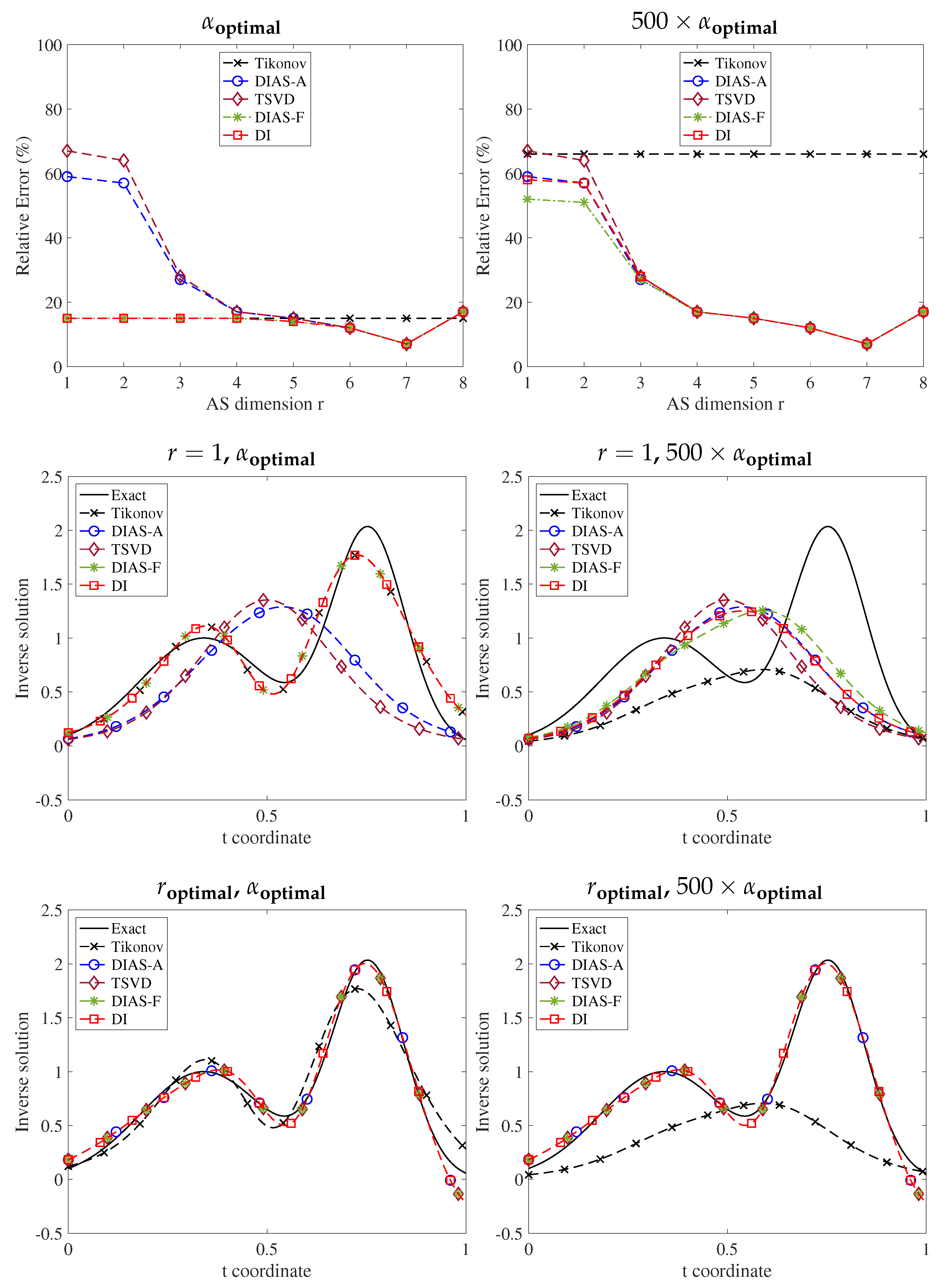 Computation 10 00038 g004