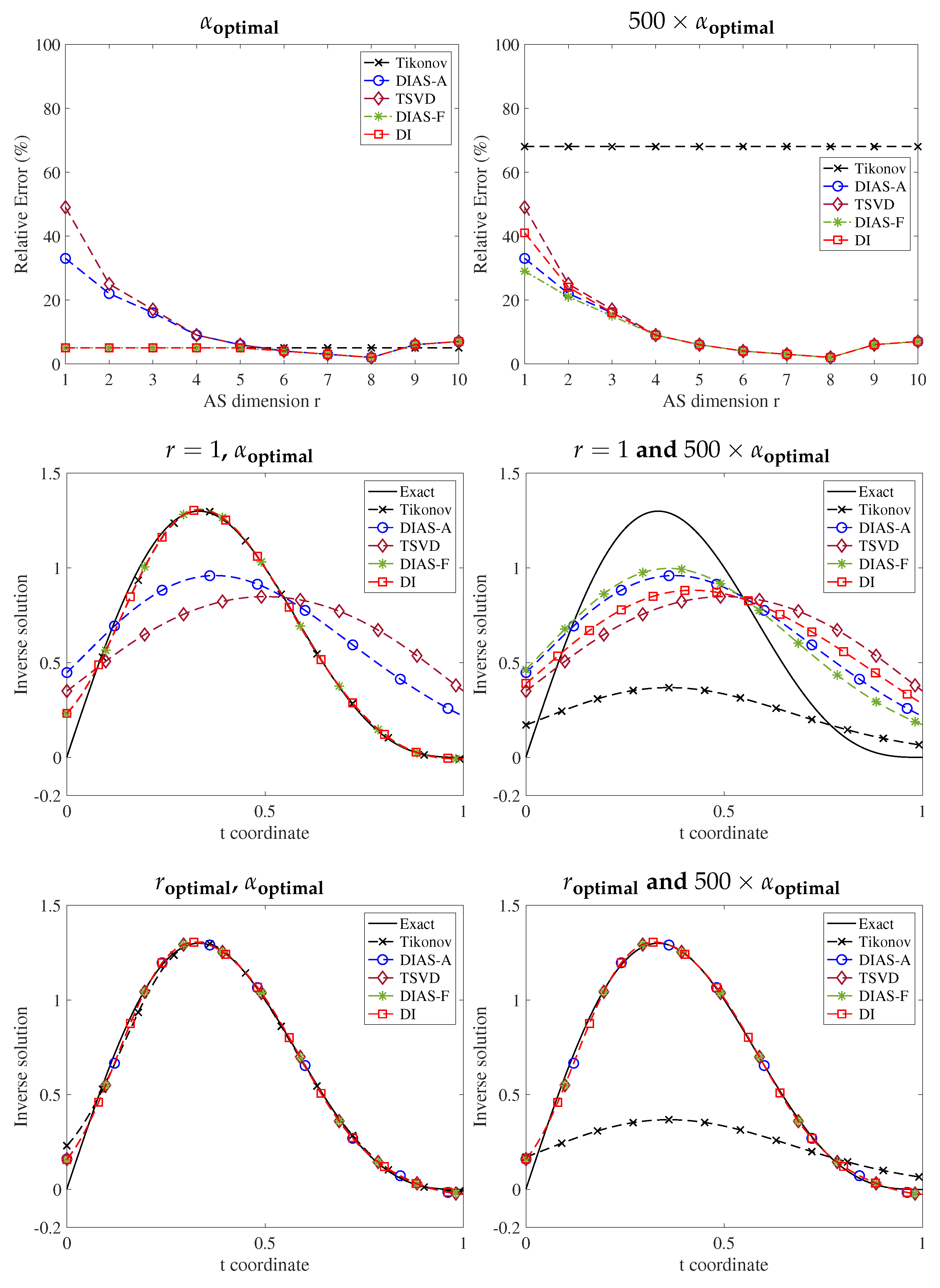 Computation 10 00038 g005