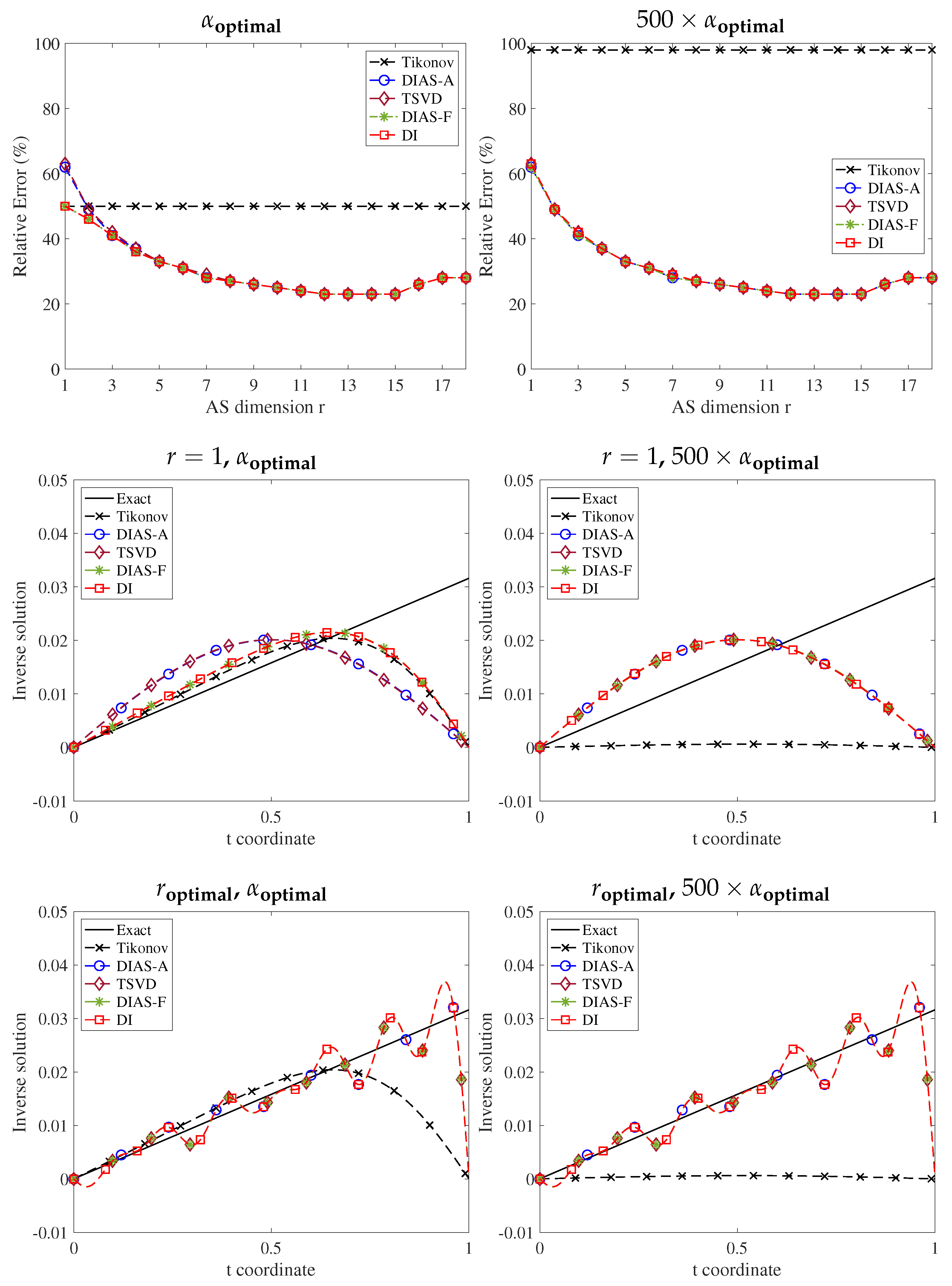 Computation 10 00038 g006
