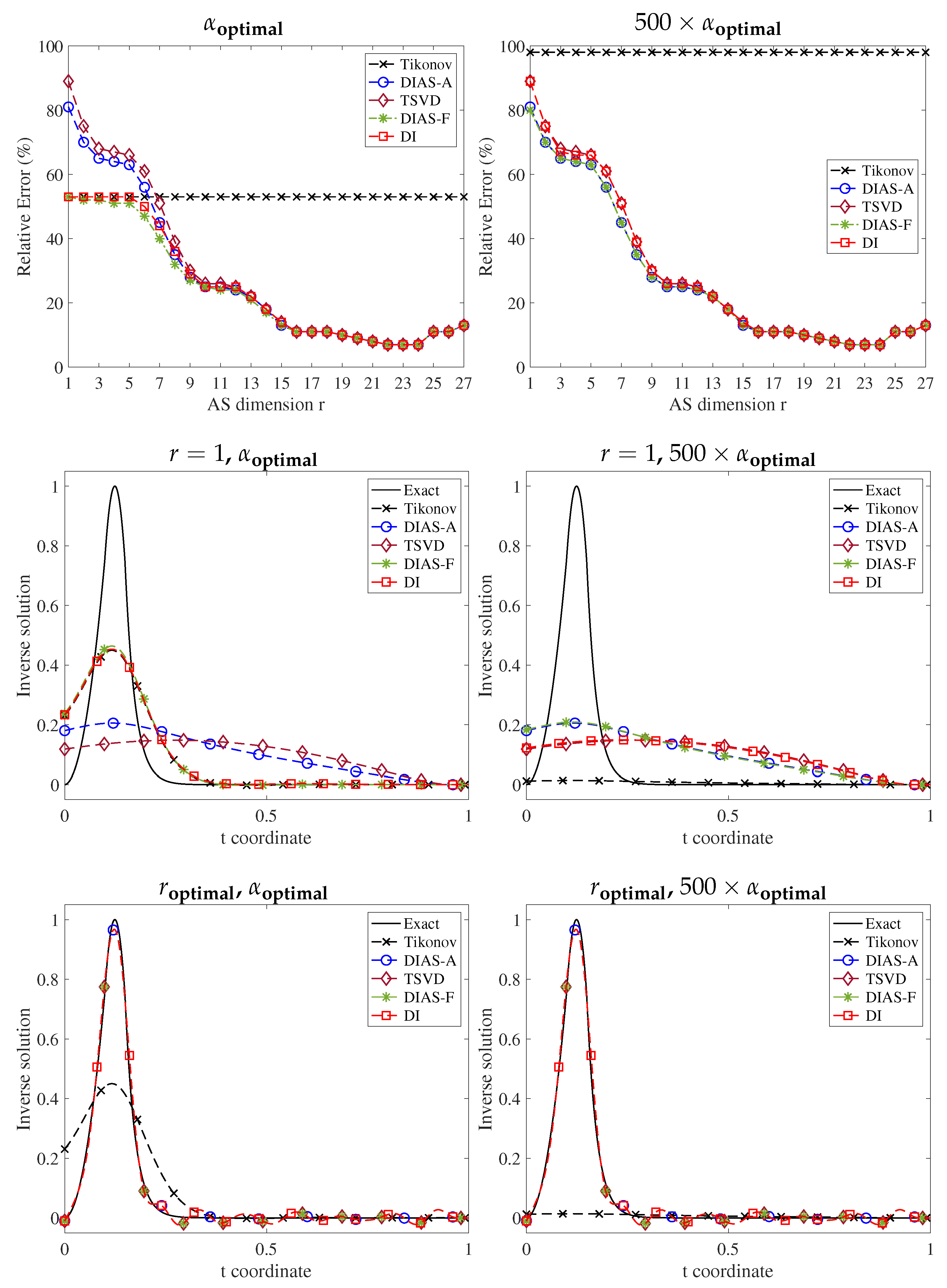 Computation 10 00038 g007