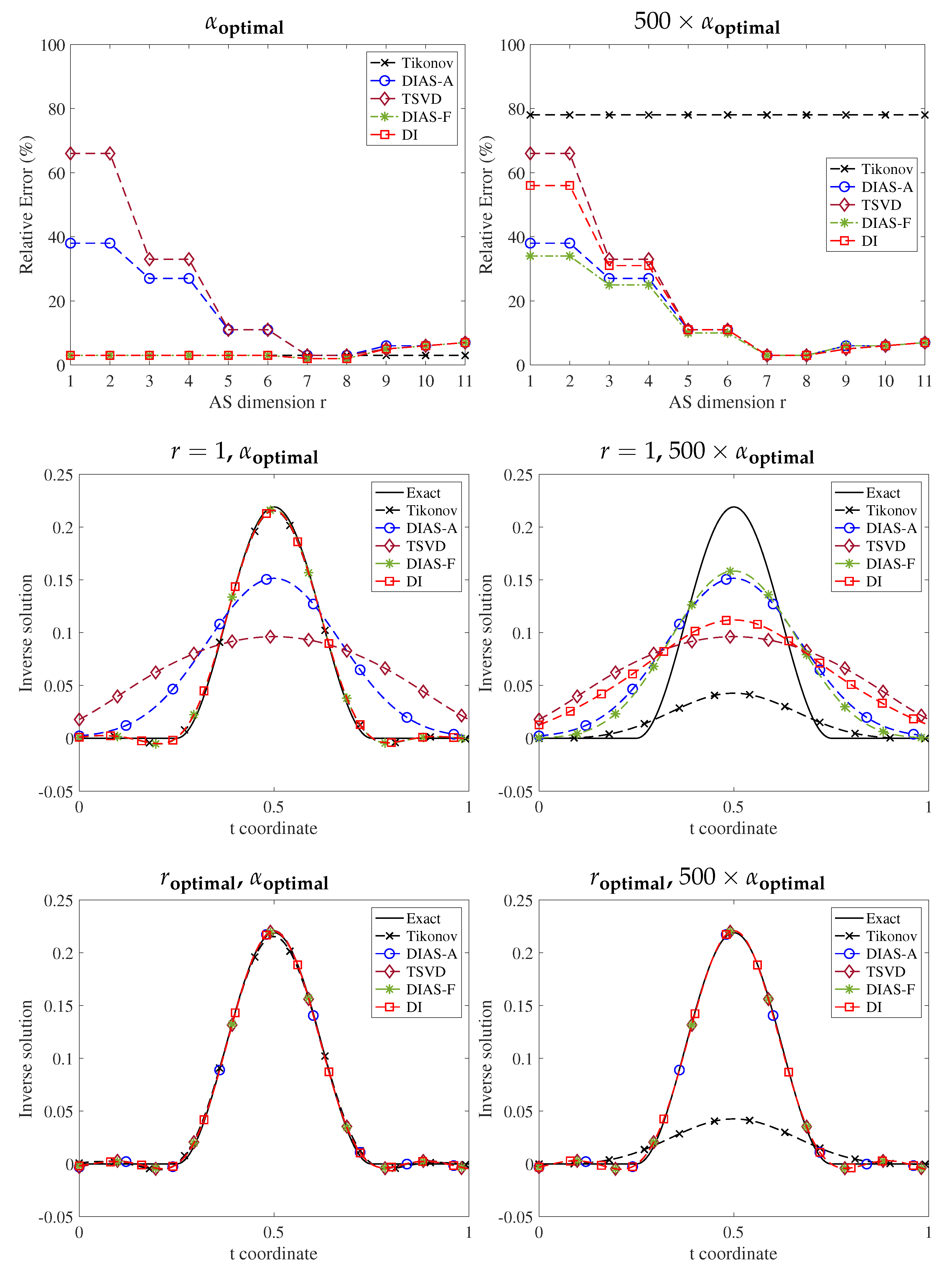 Computation 10 00038 g008
