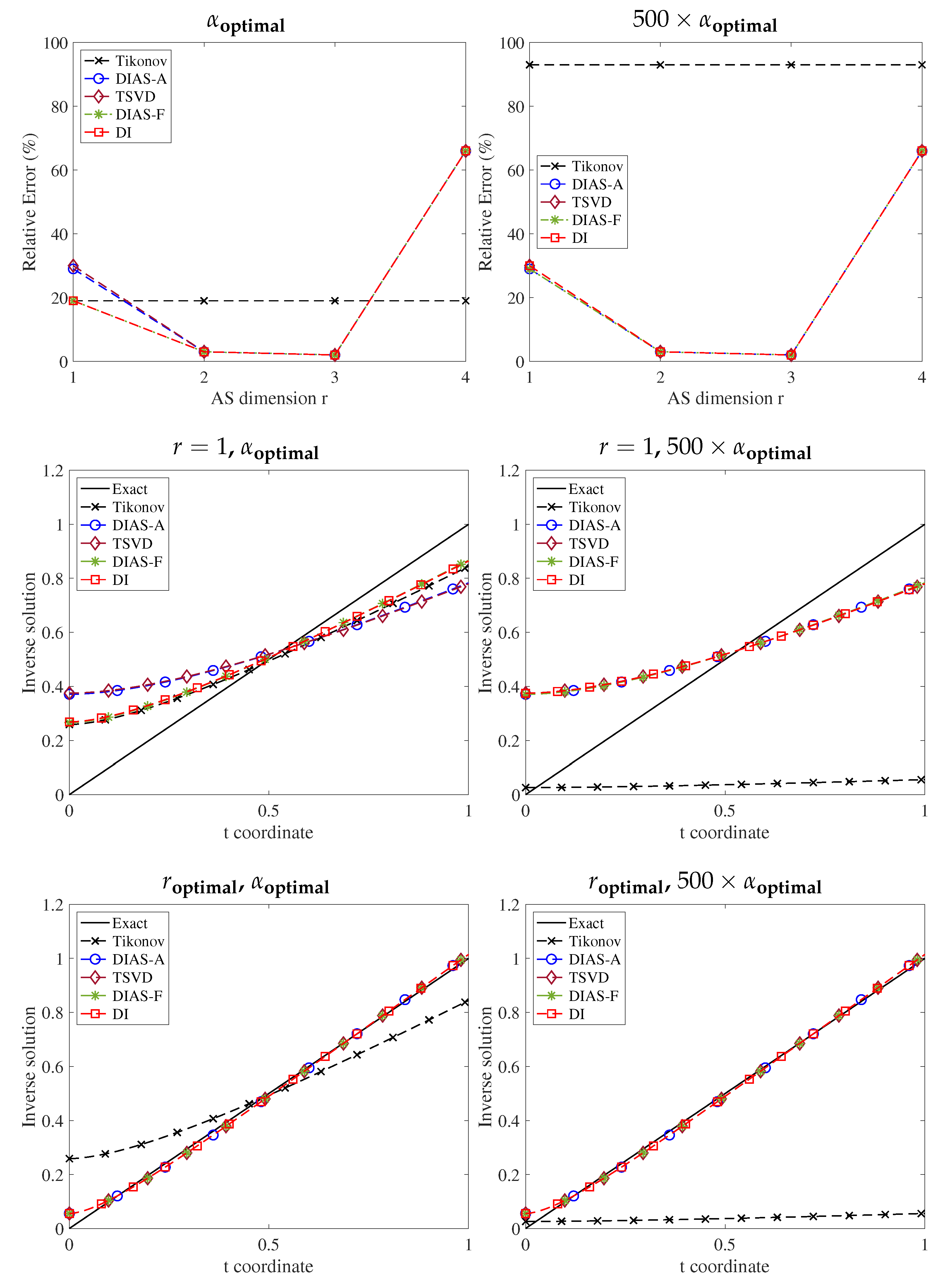 Computation 10 00038 g009