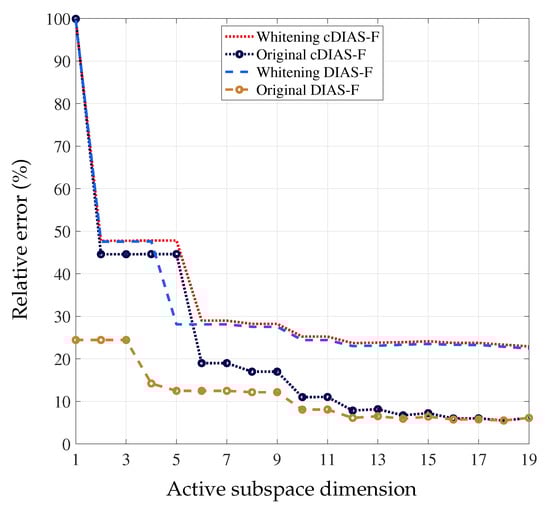 Computation 10 00038 g0a1