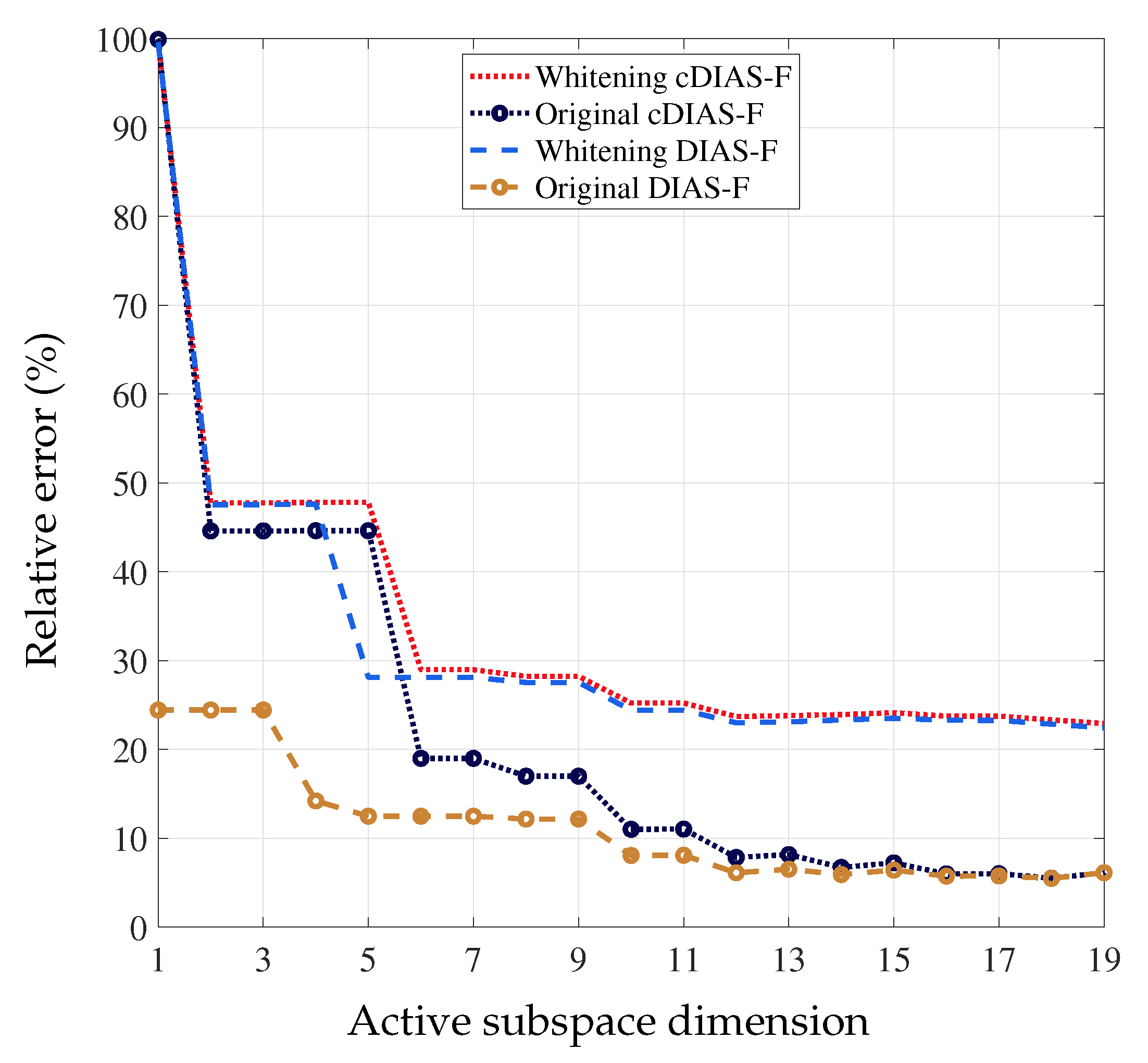 Computation 10 00038 g0a1