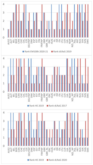 Computation 10 00047 g0a1 550