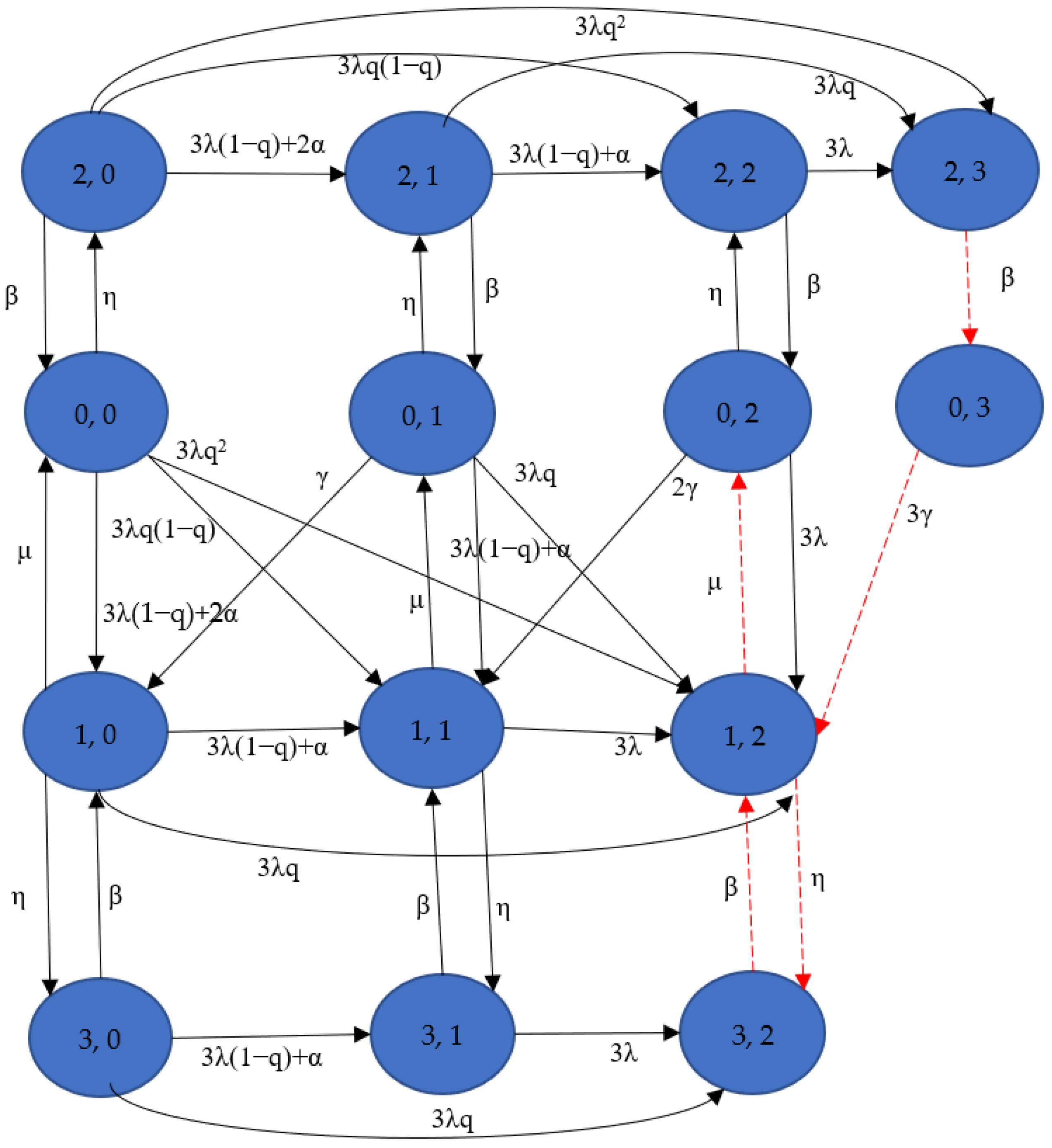 Computation 10 00048 g004