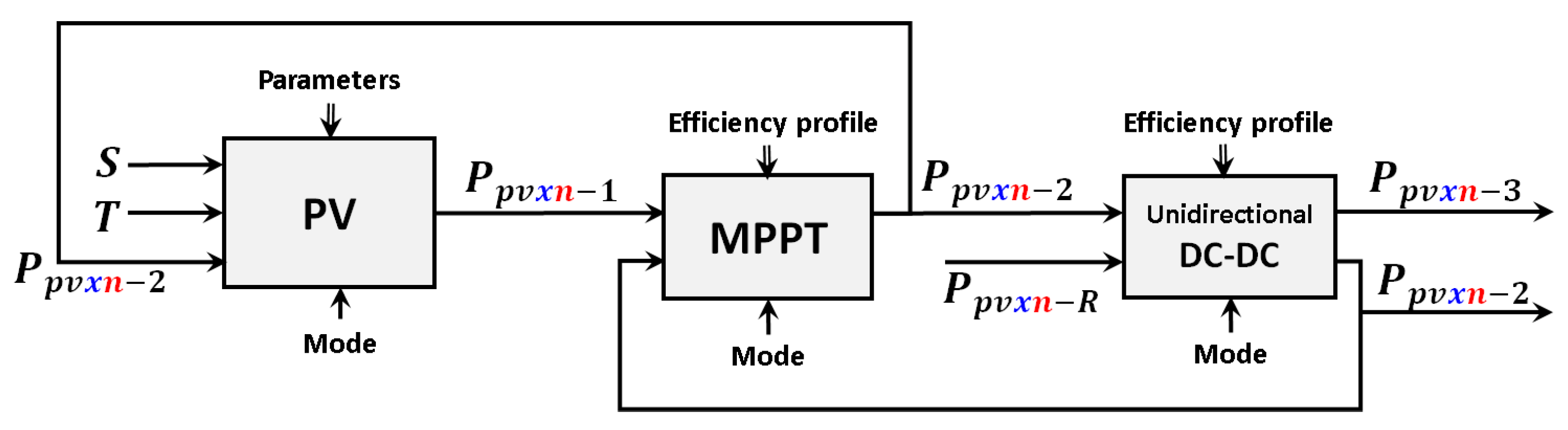 Computation 10 00052 g002