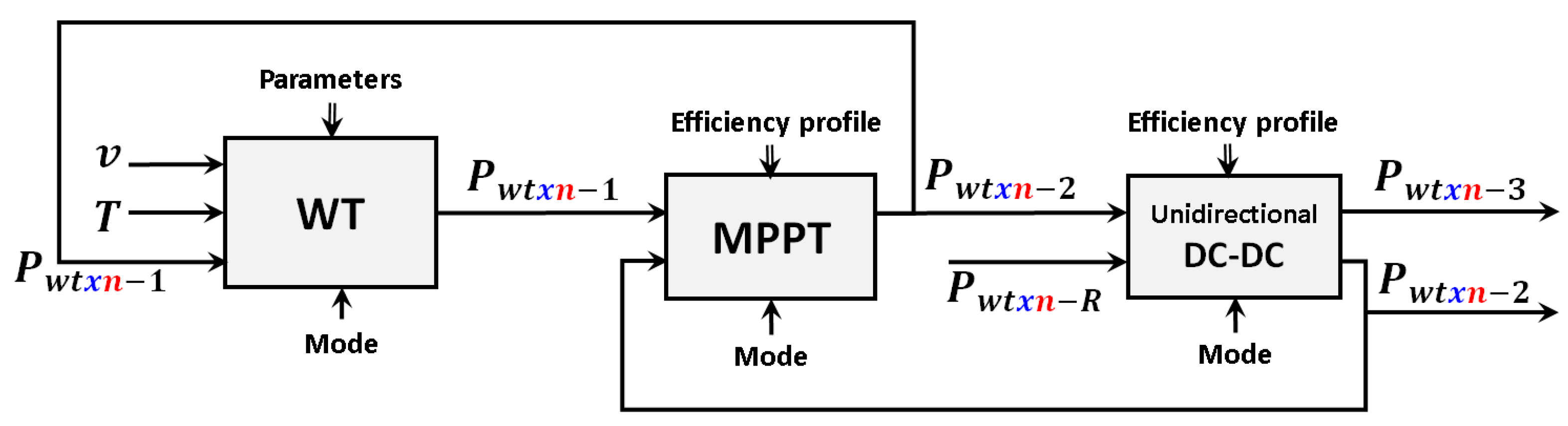 Computation 10 00052 g003
