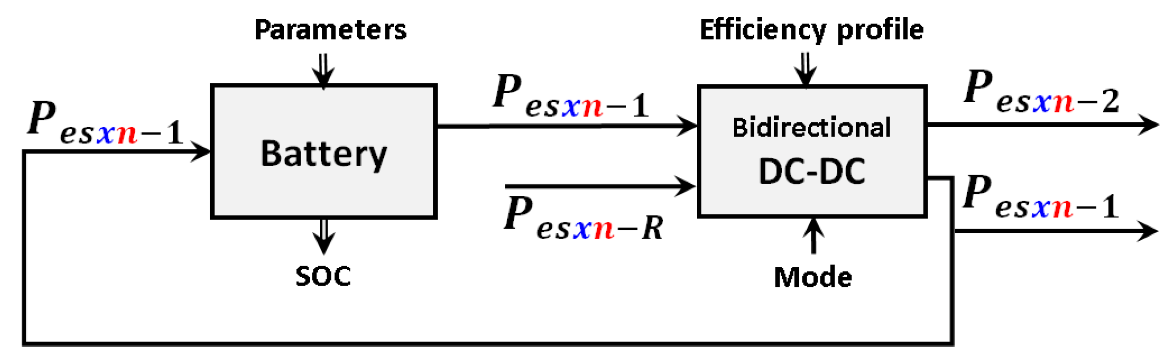 Computation 10 00052 g004
