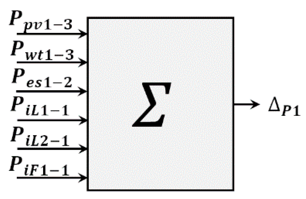 Computation 10 00052 g007