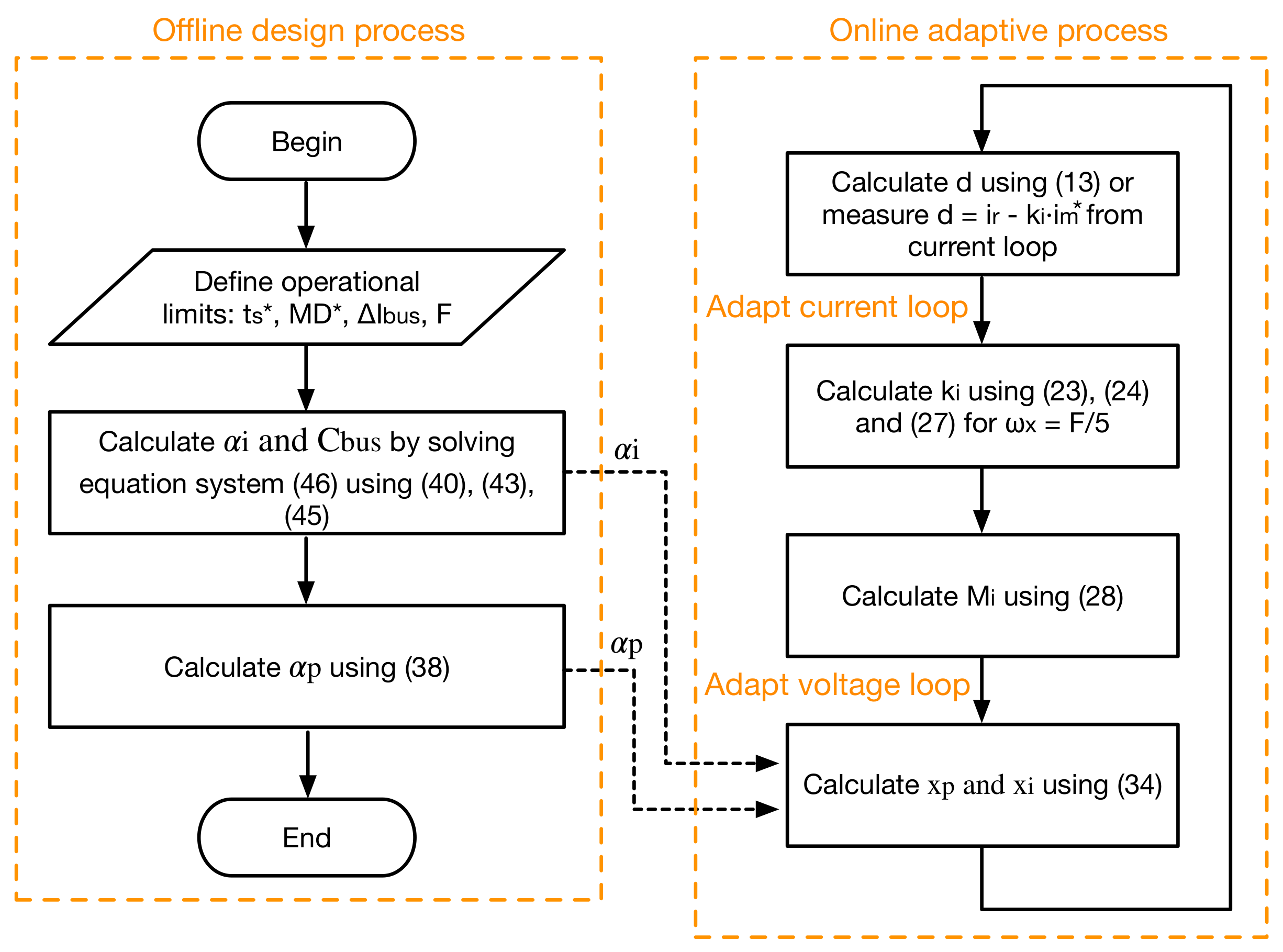 Computation 10 00053 g004