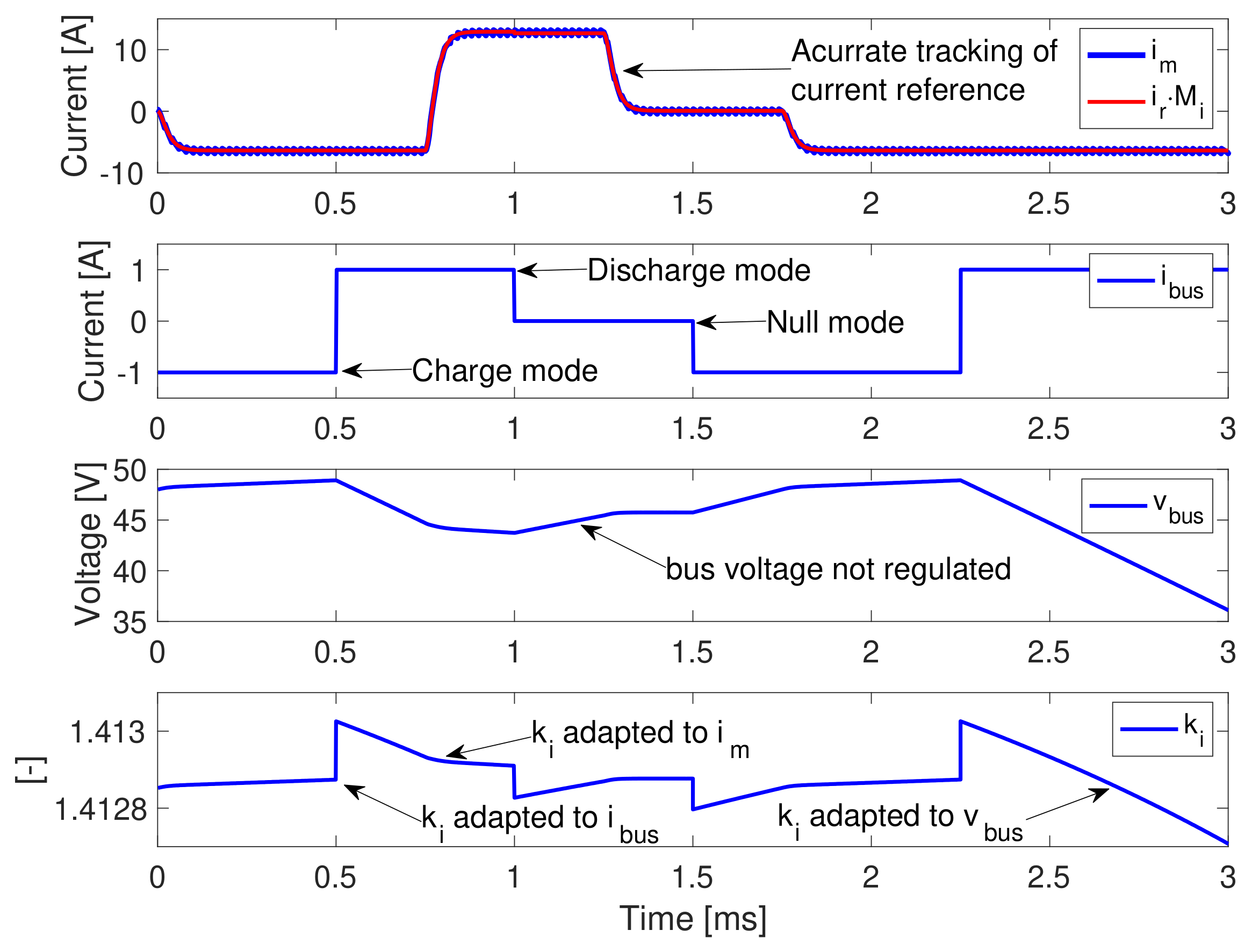Computation 10 00053 g007