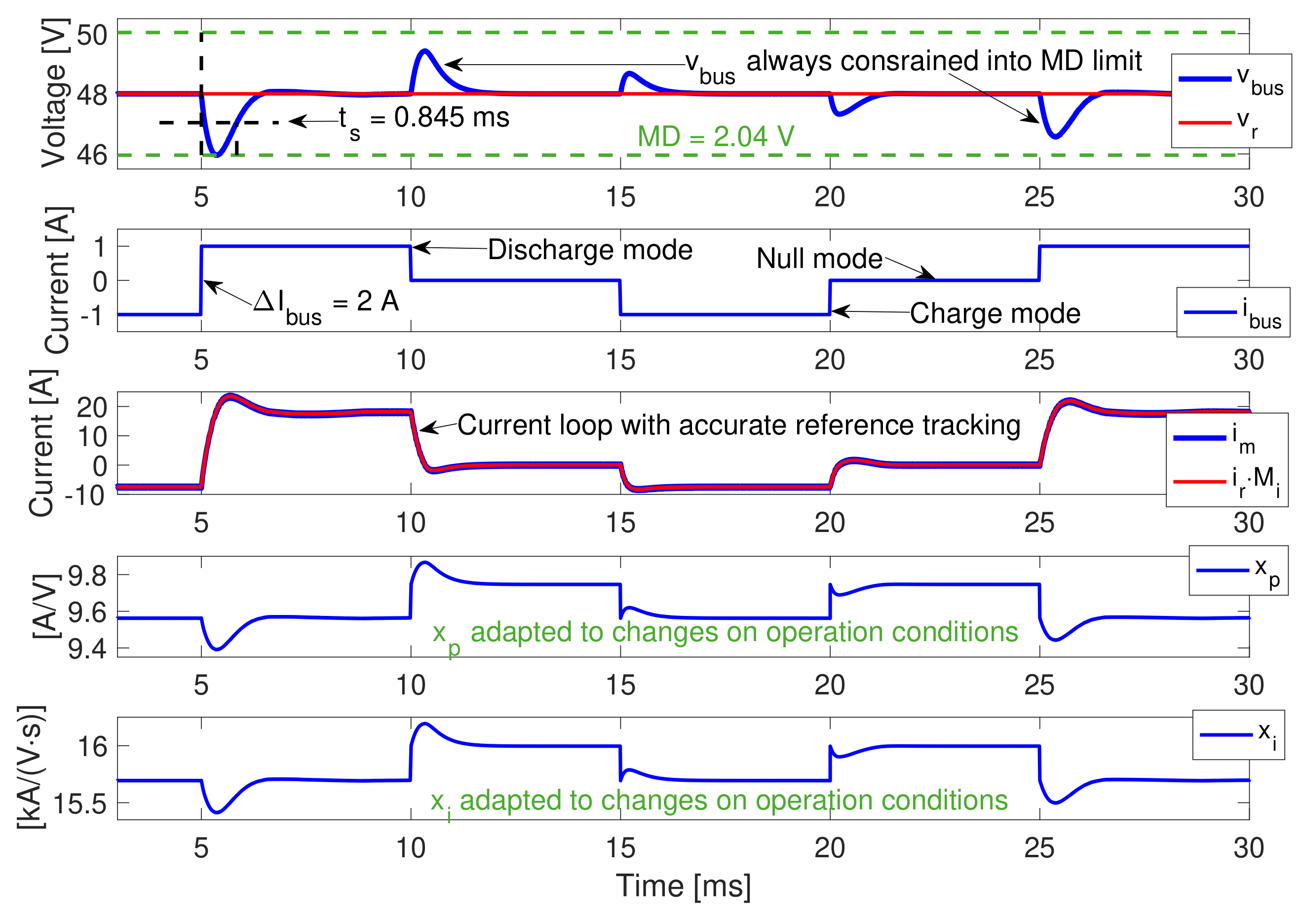 Computation 10 00053 g010