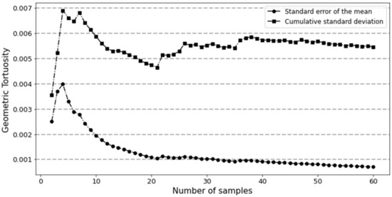 Computation 10 00059 g0a1 550
