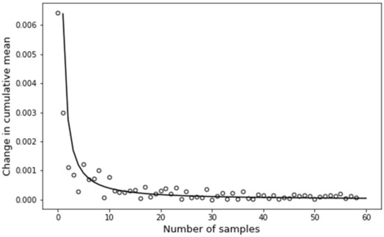 Computation 10 00059 g0a2 550