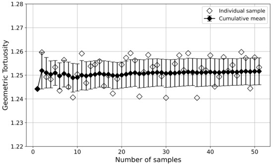 Computation 10 00059 g0a3 550