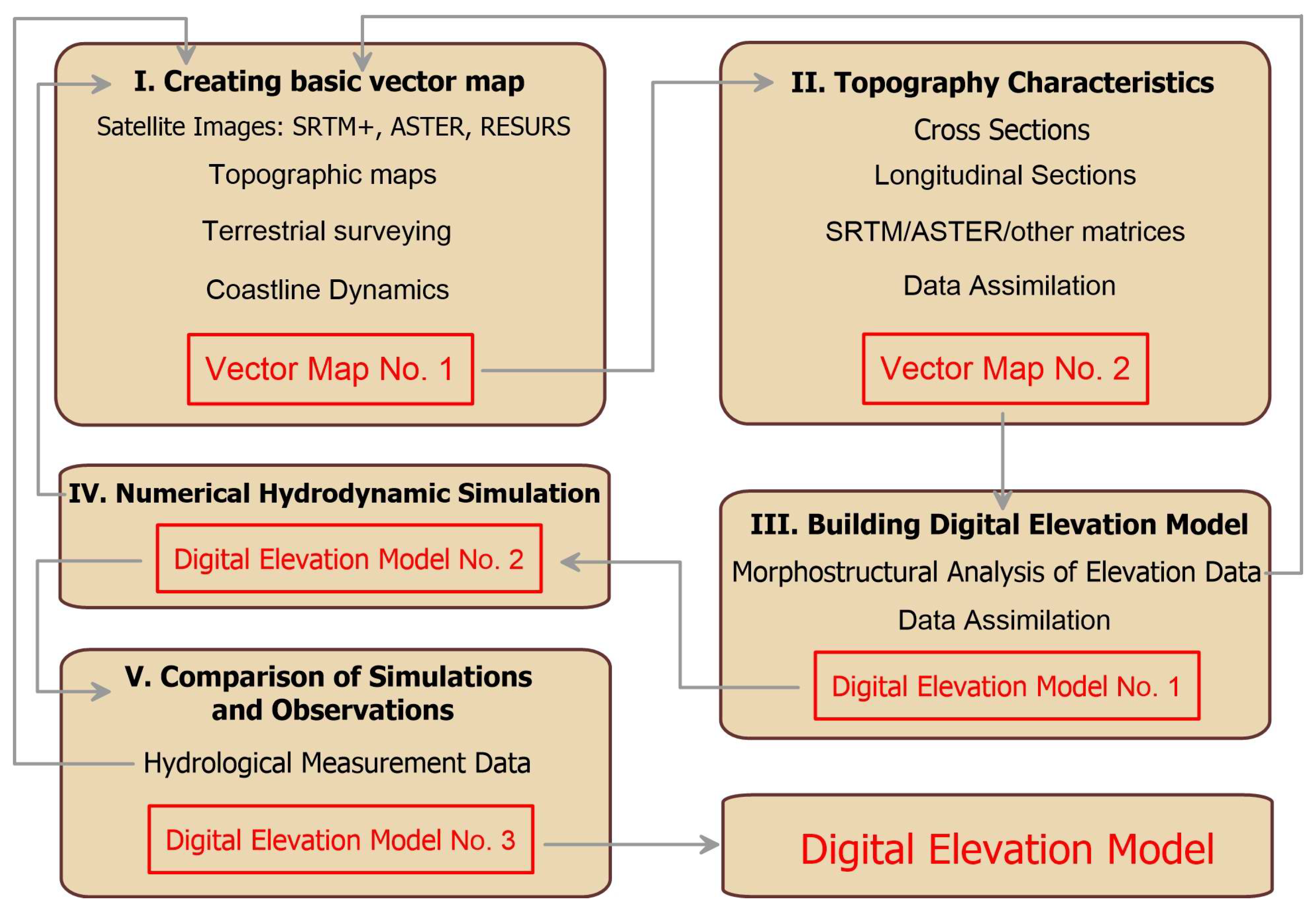 Computation 10 00062 g003