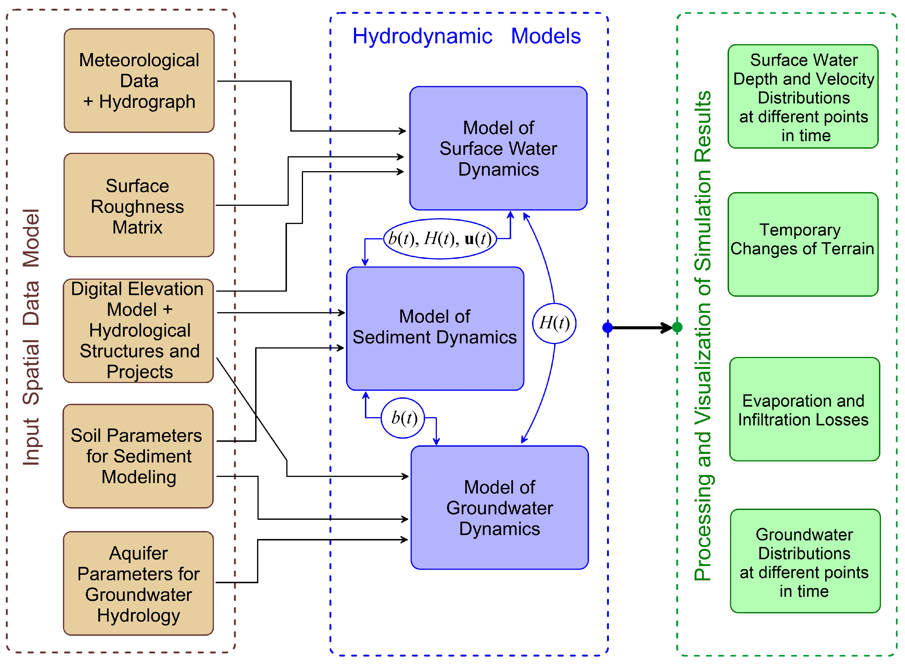 Computation 10 00062 g006