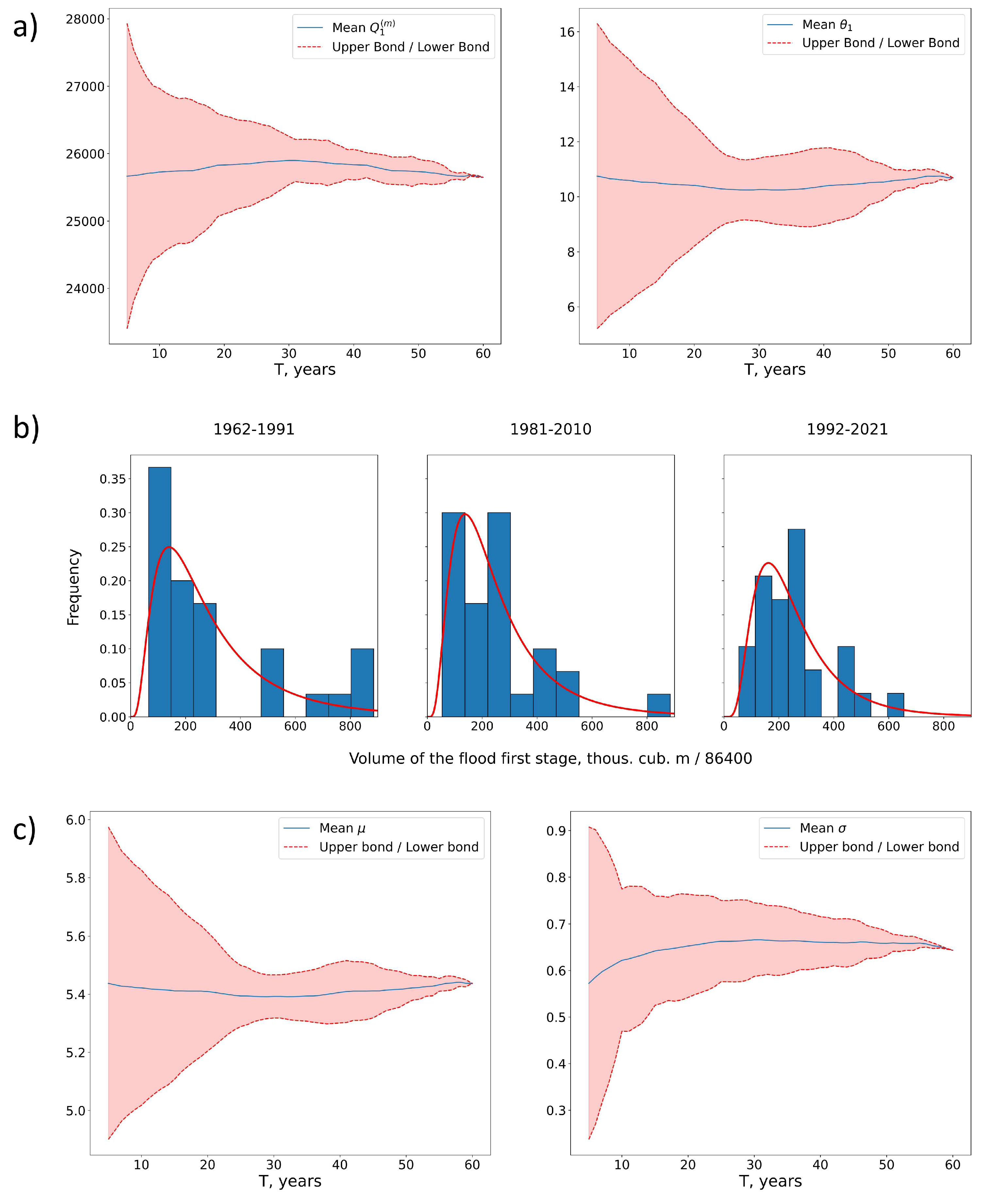 Computation 10 00062 g012