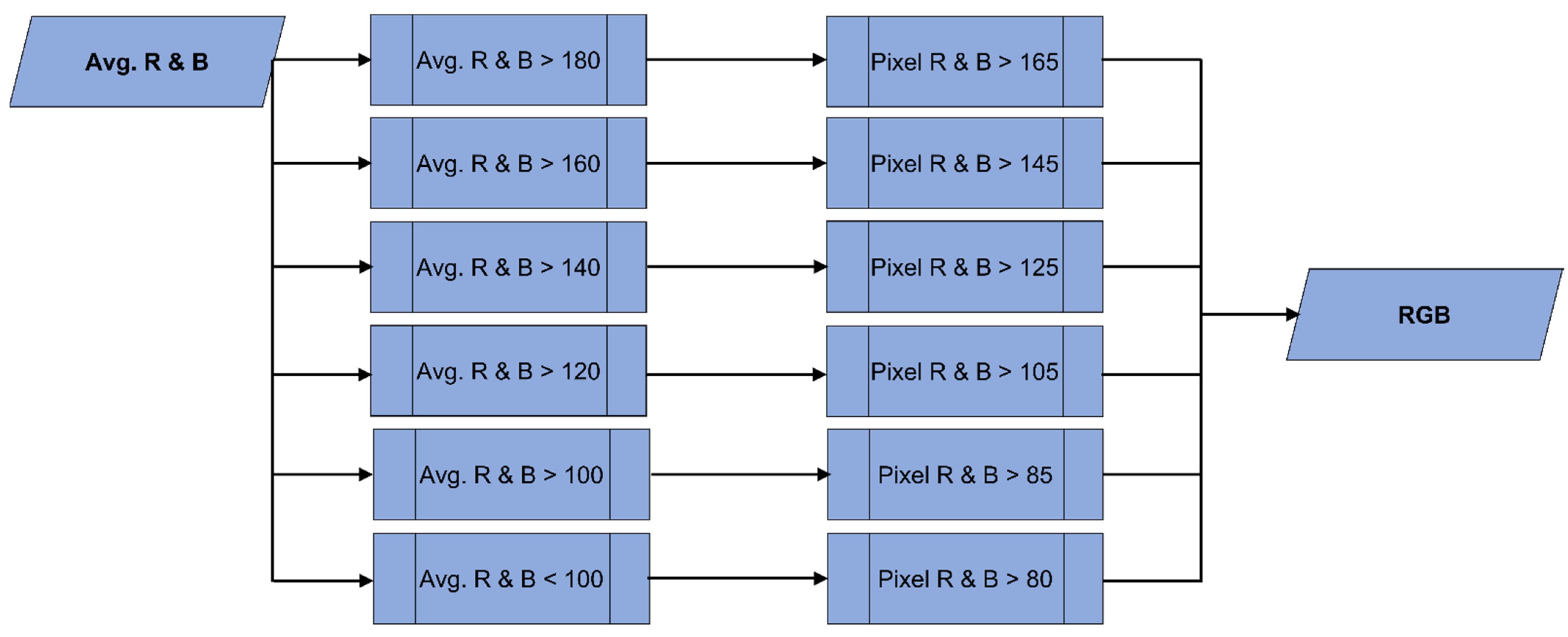 Computation 10 00063 g003