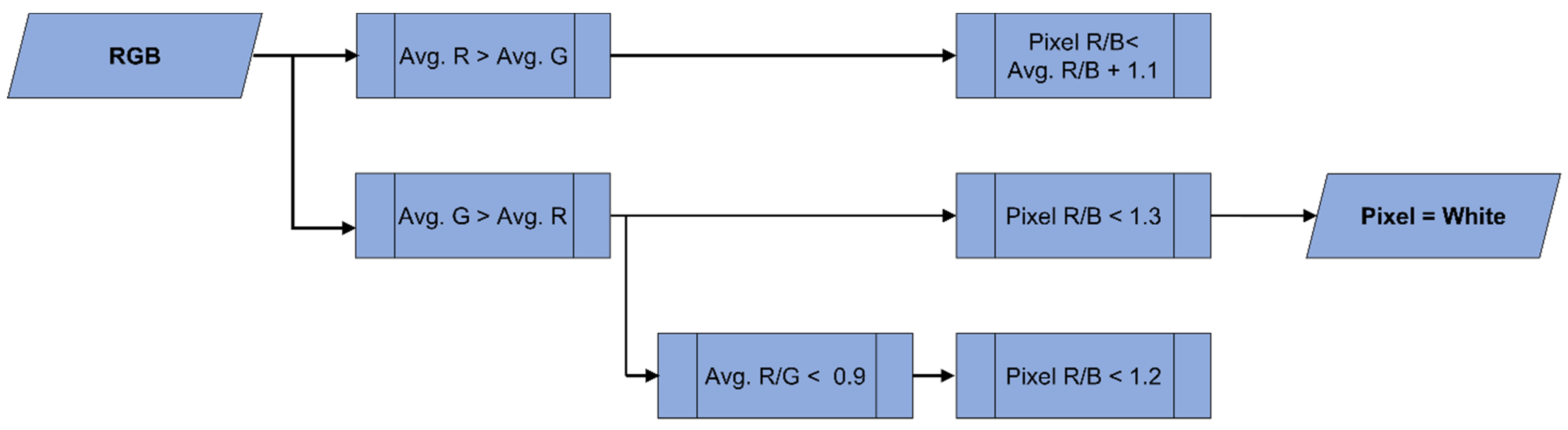 Computation 10 00063 g005