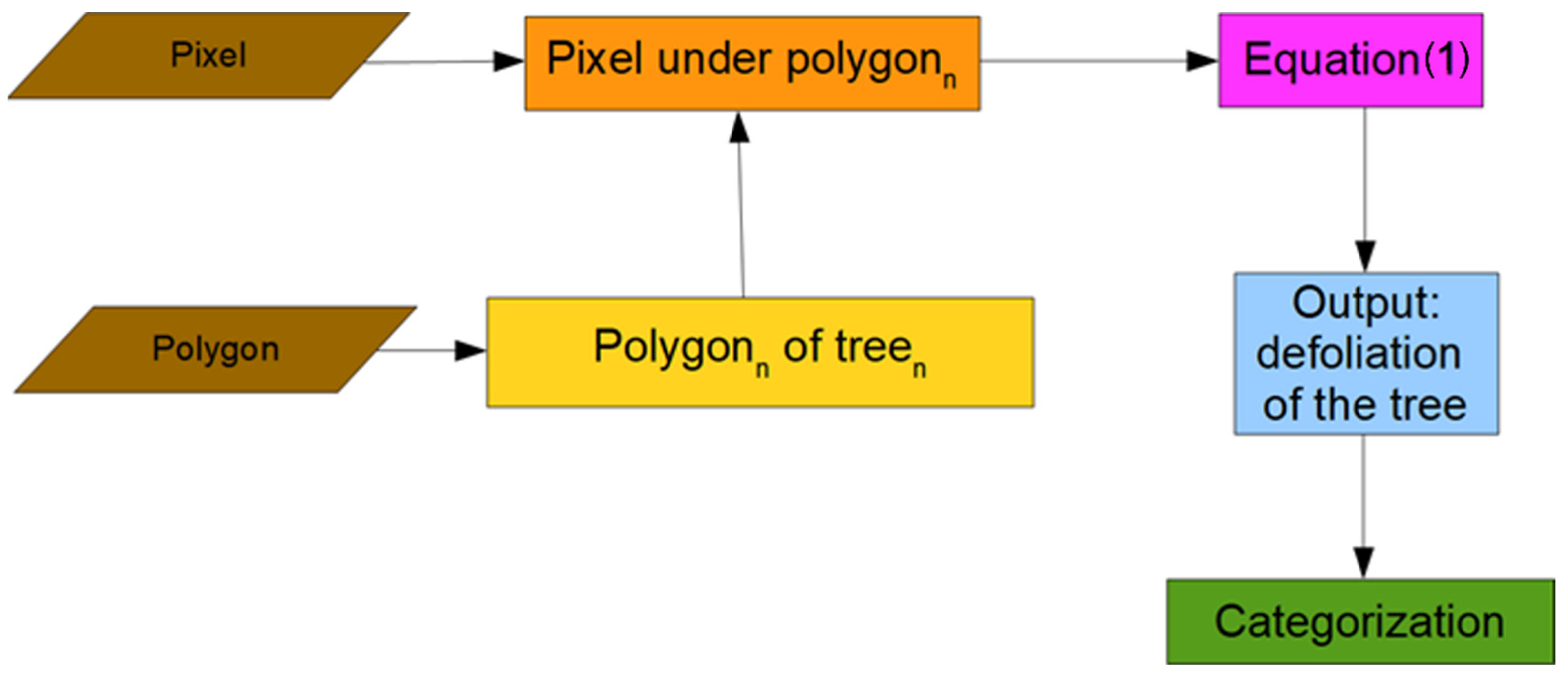 Computation 10 00063 g006