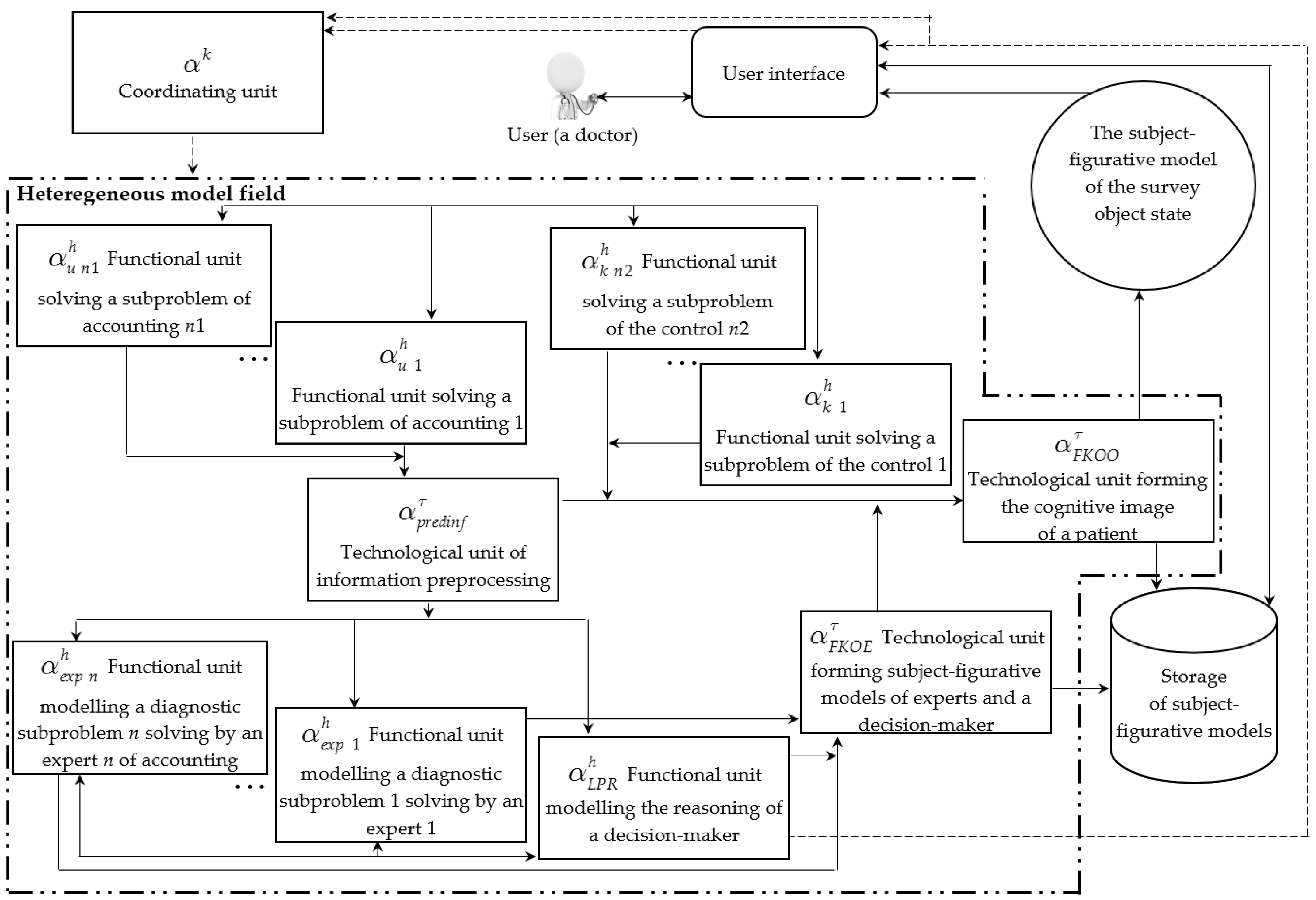 Computation 10 00066 g003