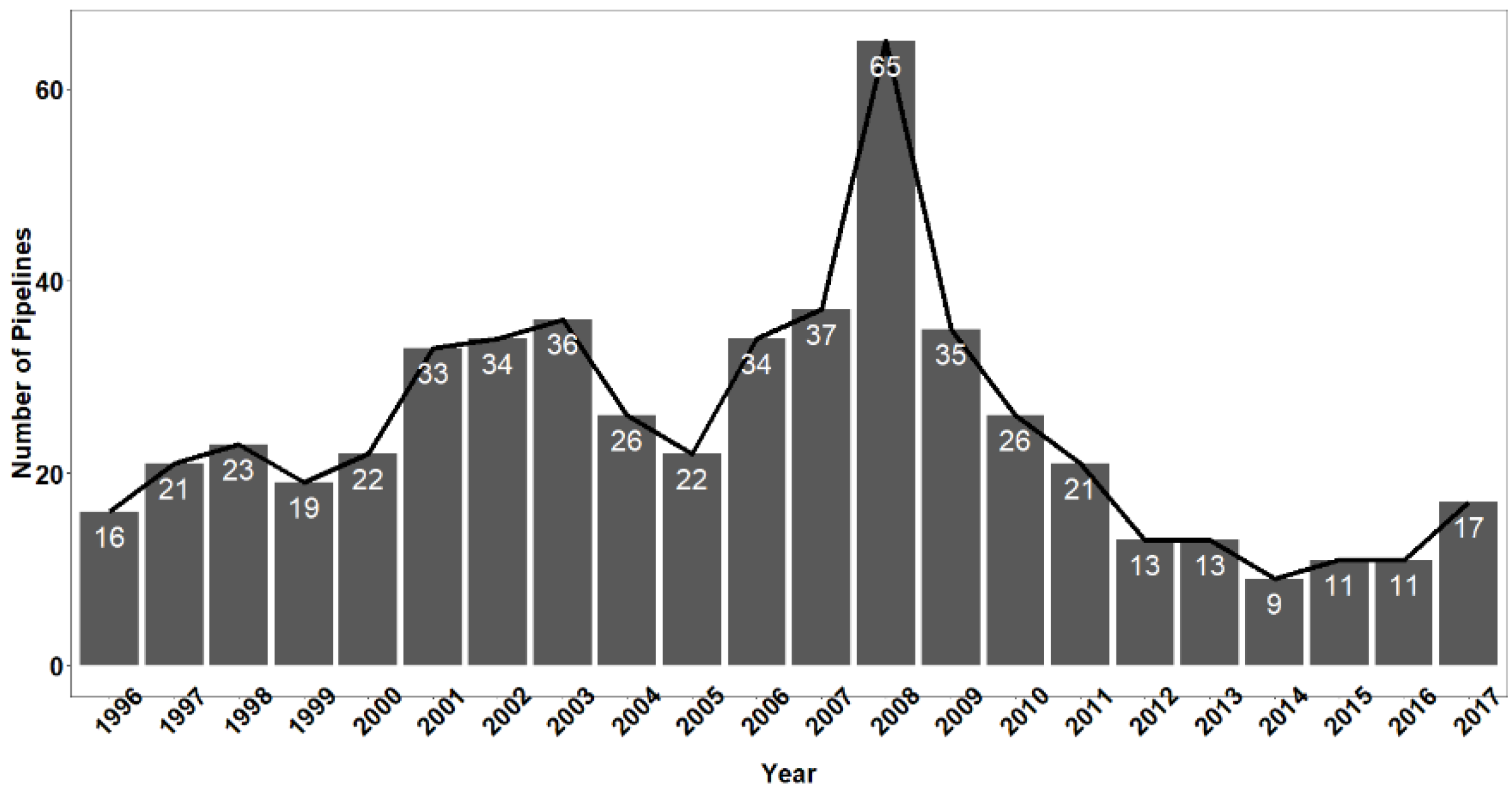 Computation 10 00075 g003
