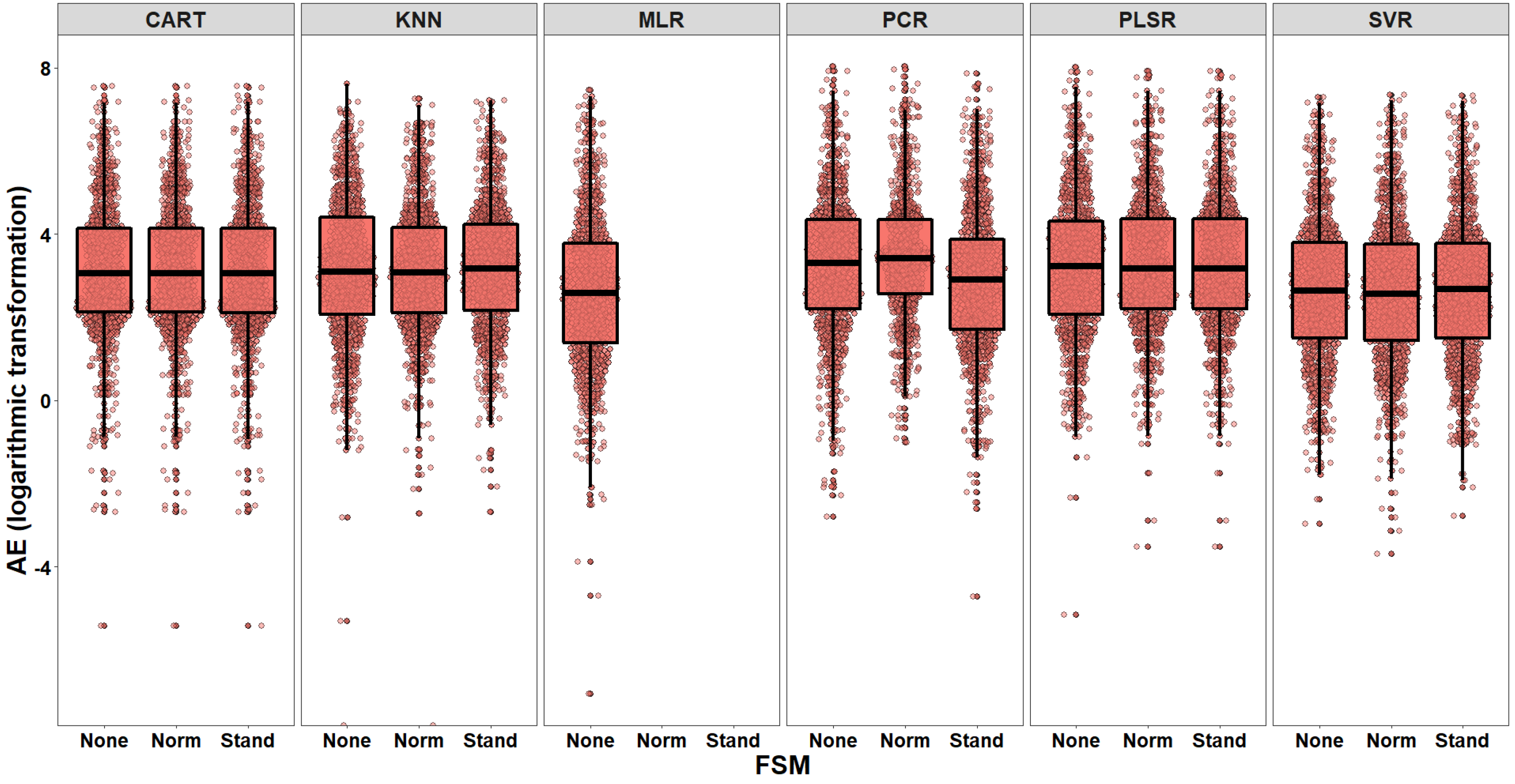 Computation 10 00075 g005