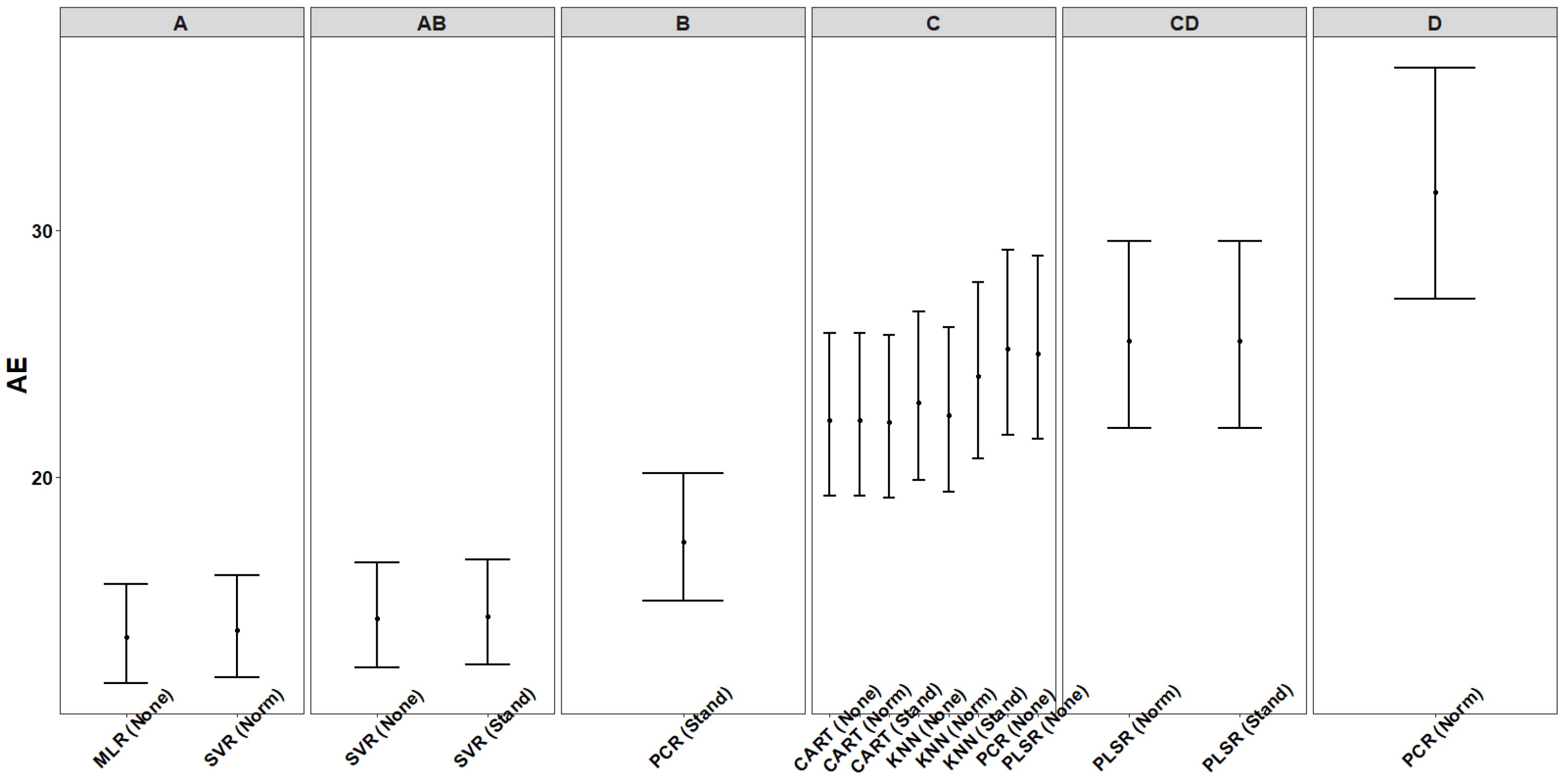 Computation 10 00075 g006
