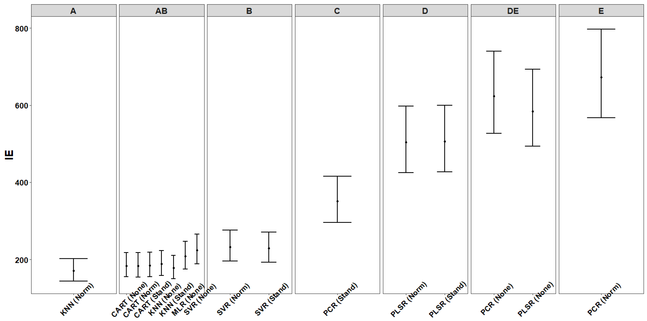 Computation 10 00075 g009