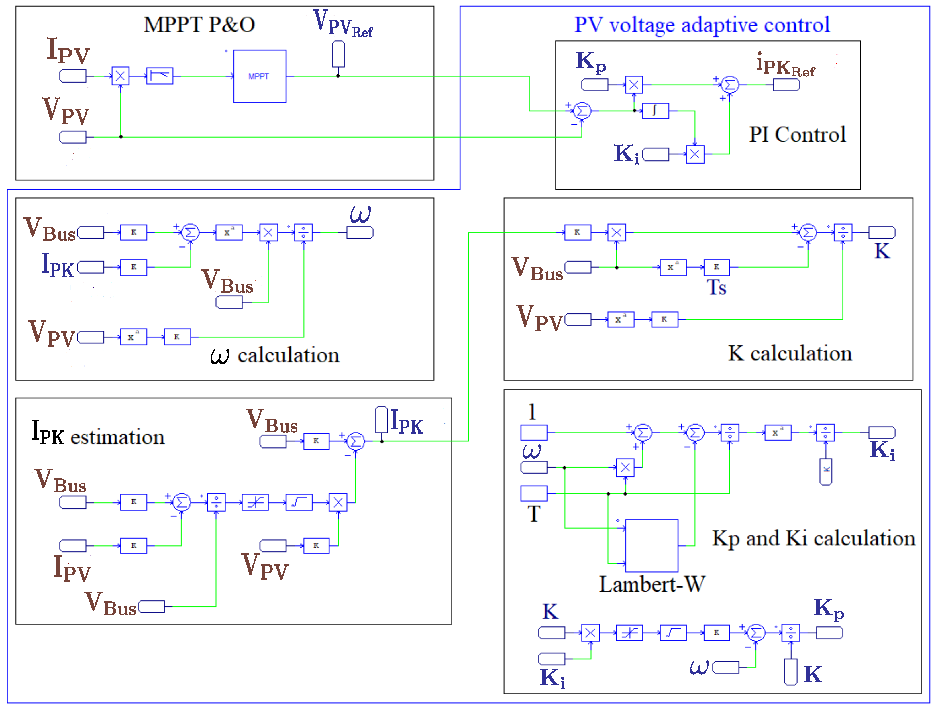 Computation 10 00089 g014