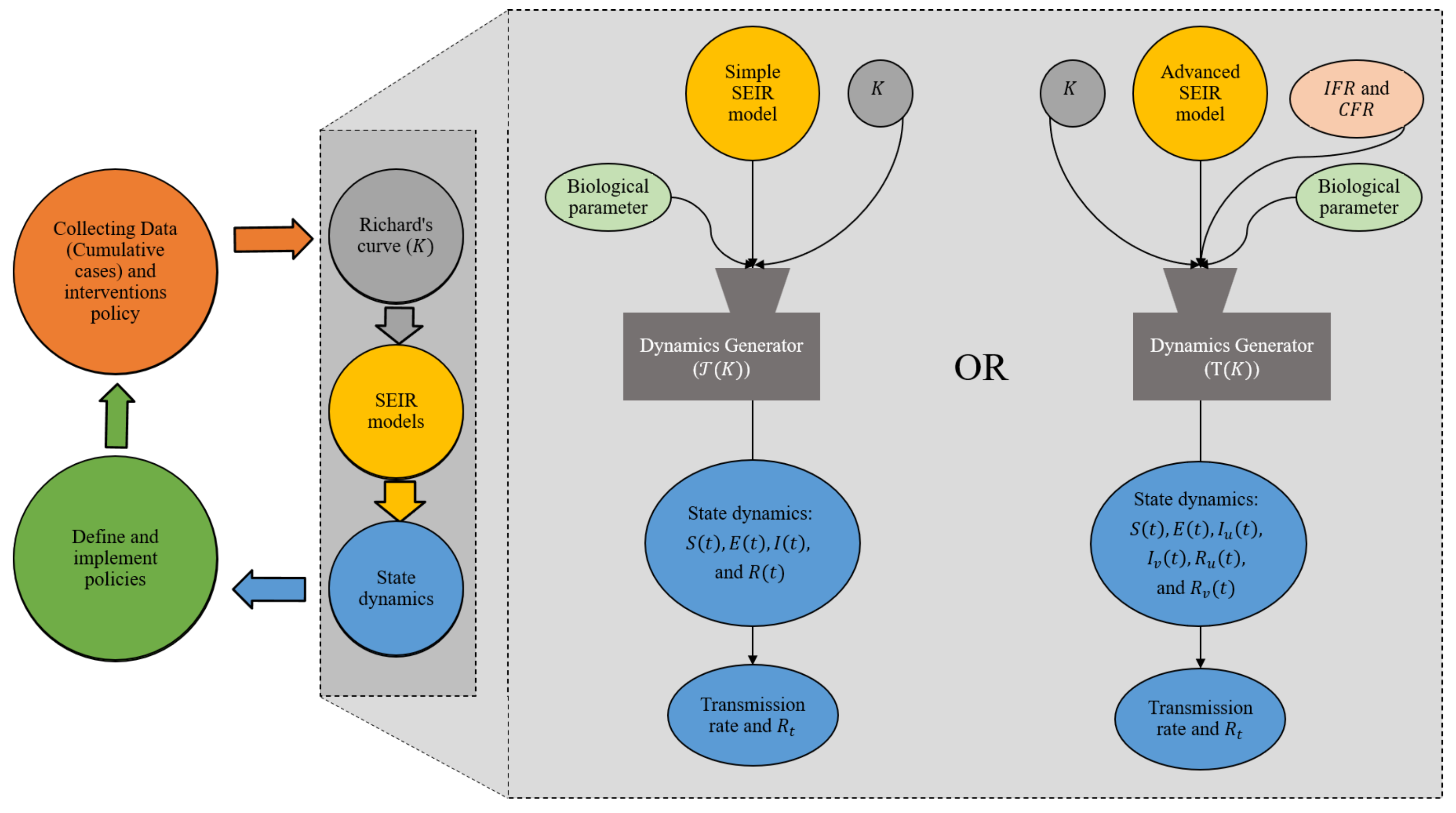 Computation 10 00107 g002