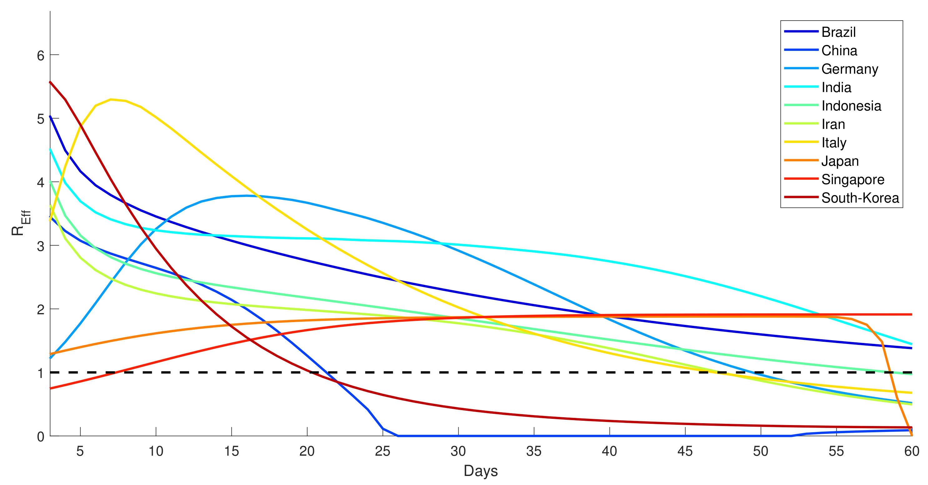 Computation 10 00107 g007