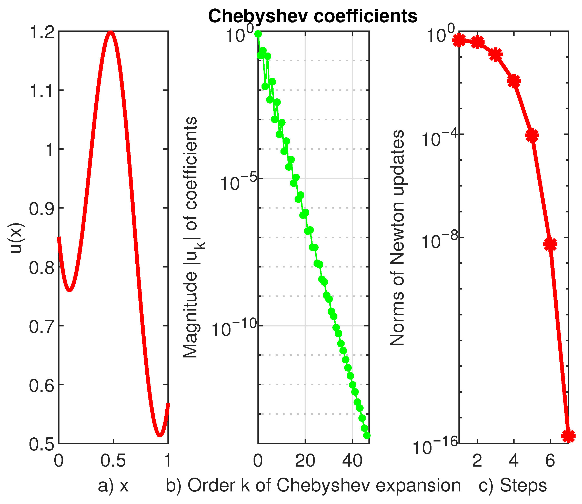 Computation 10 00116 g002