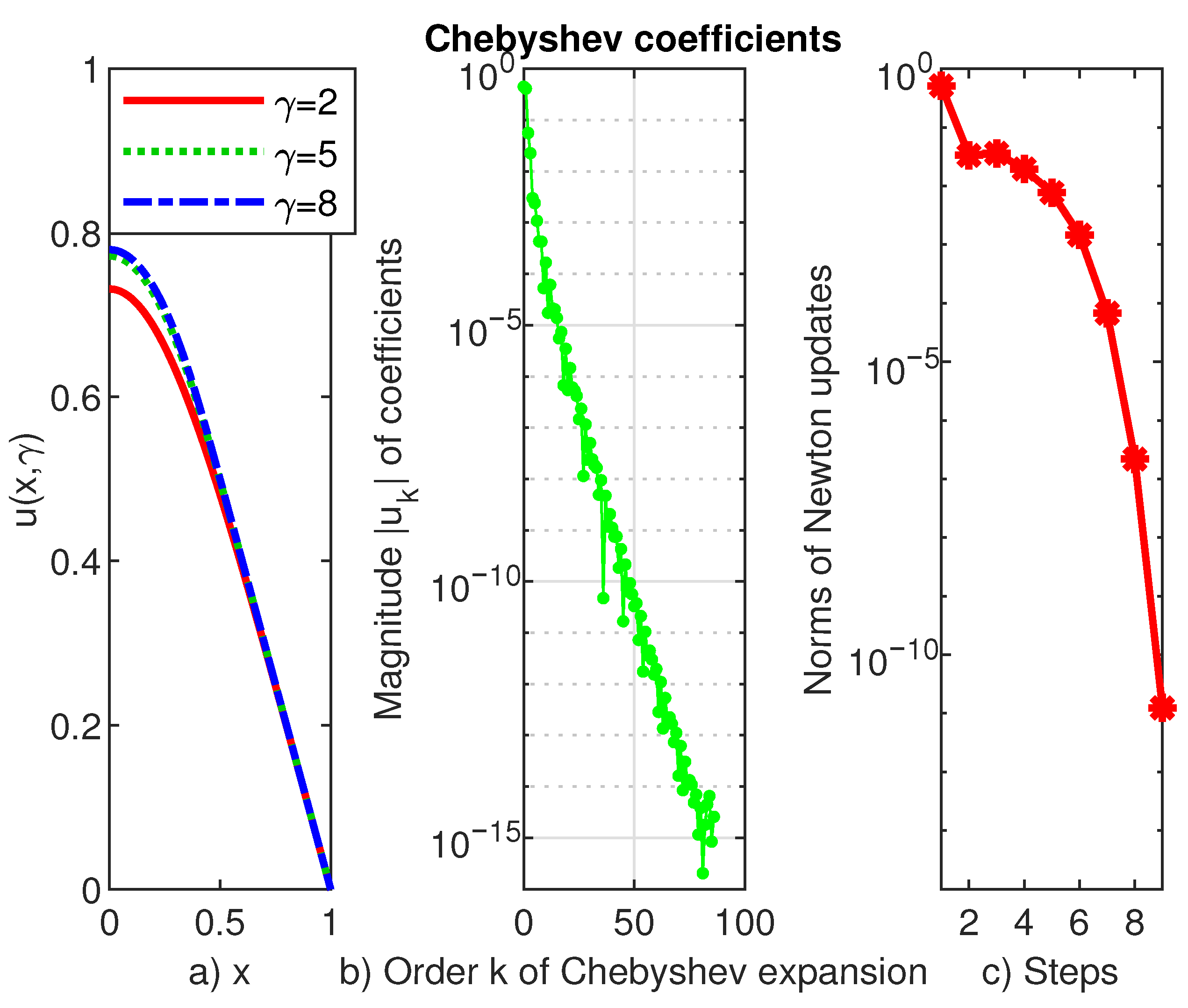 Computation 10 00116 g009