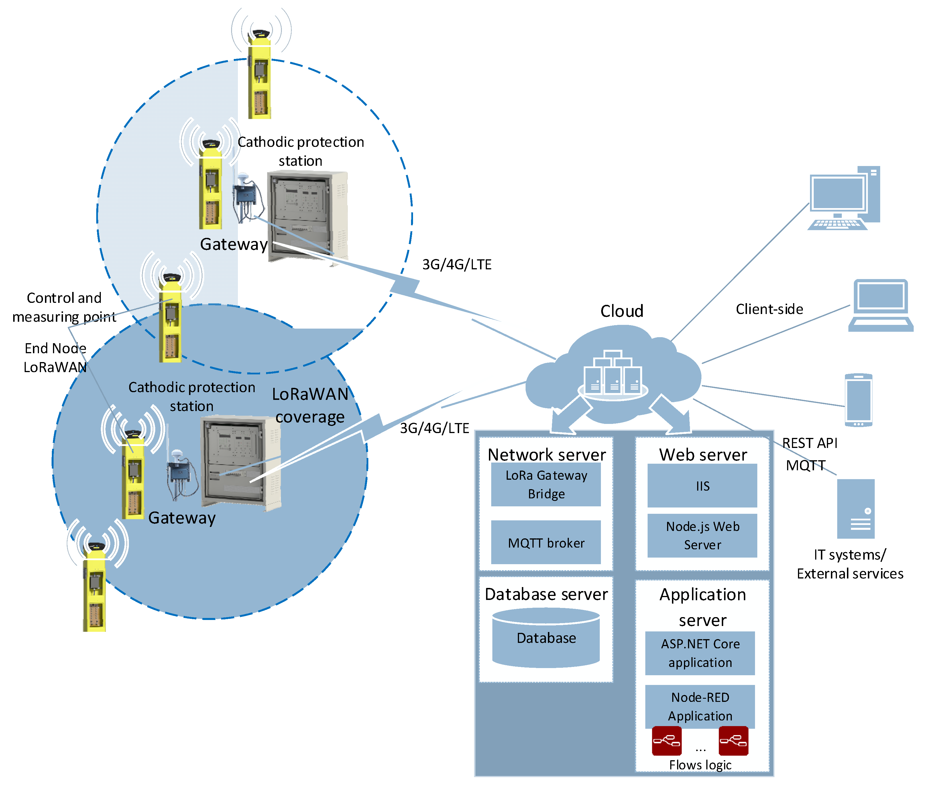 Computation 10 00123 g001